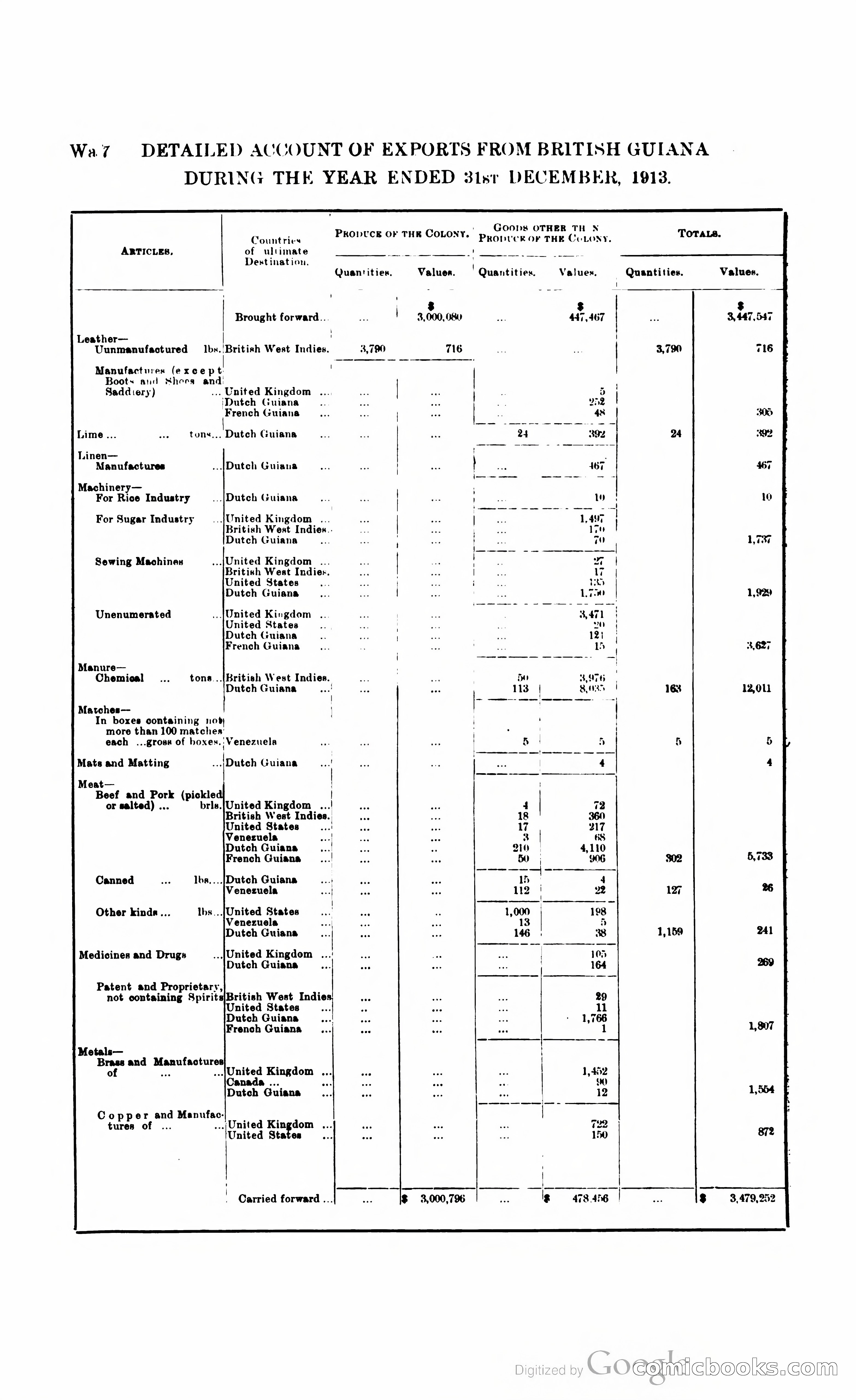 British Guiana Blue Book — page 339 of 400