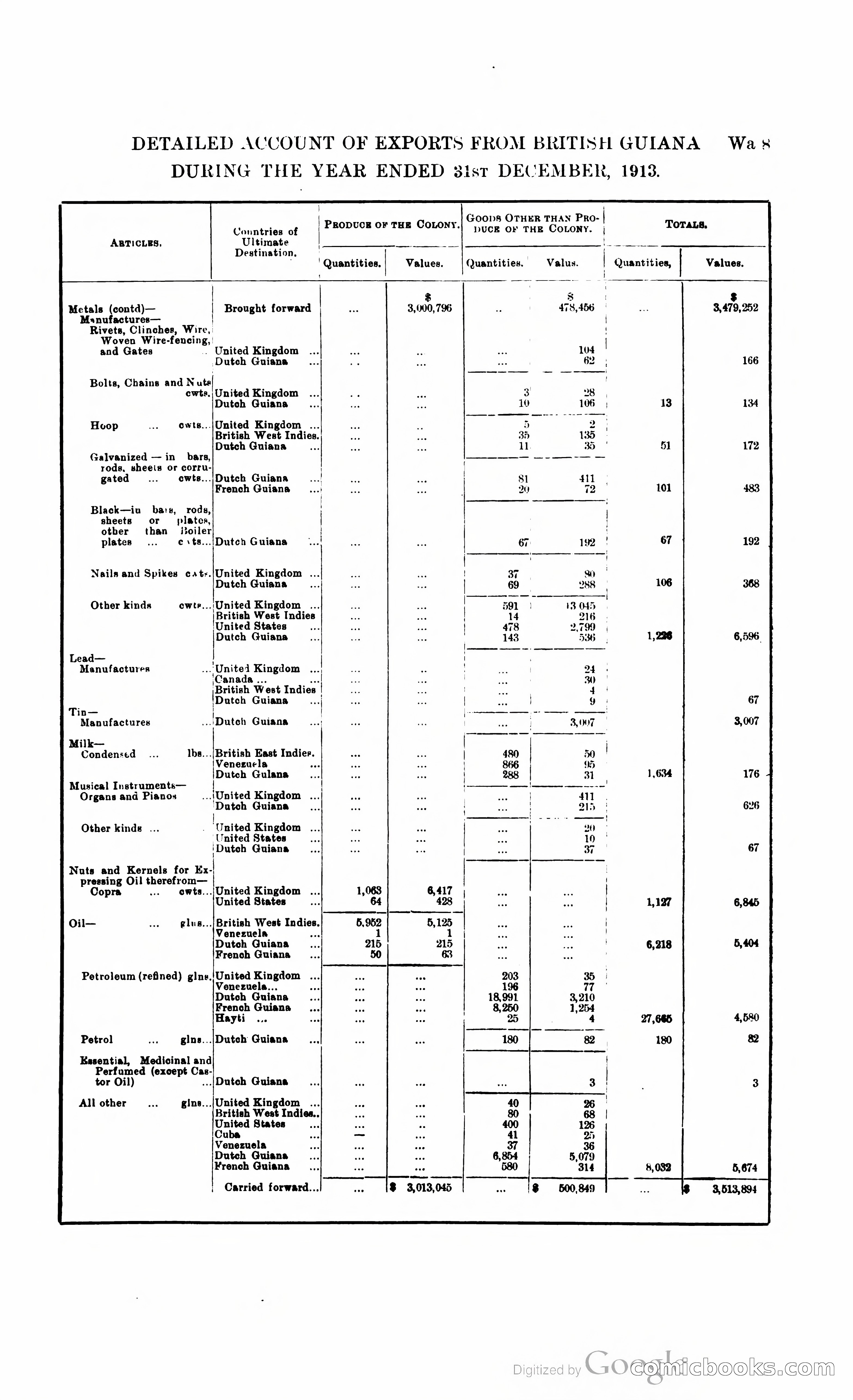 British Guiana Blue Book — page 340 of 400