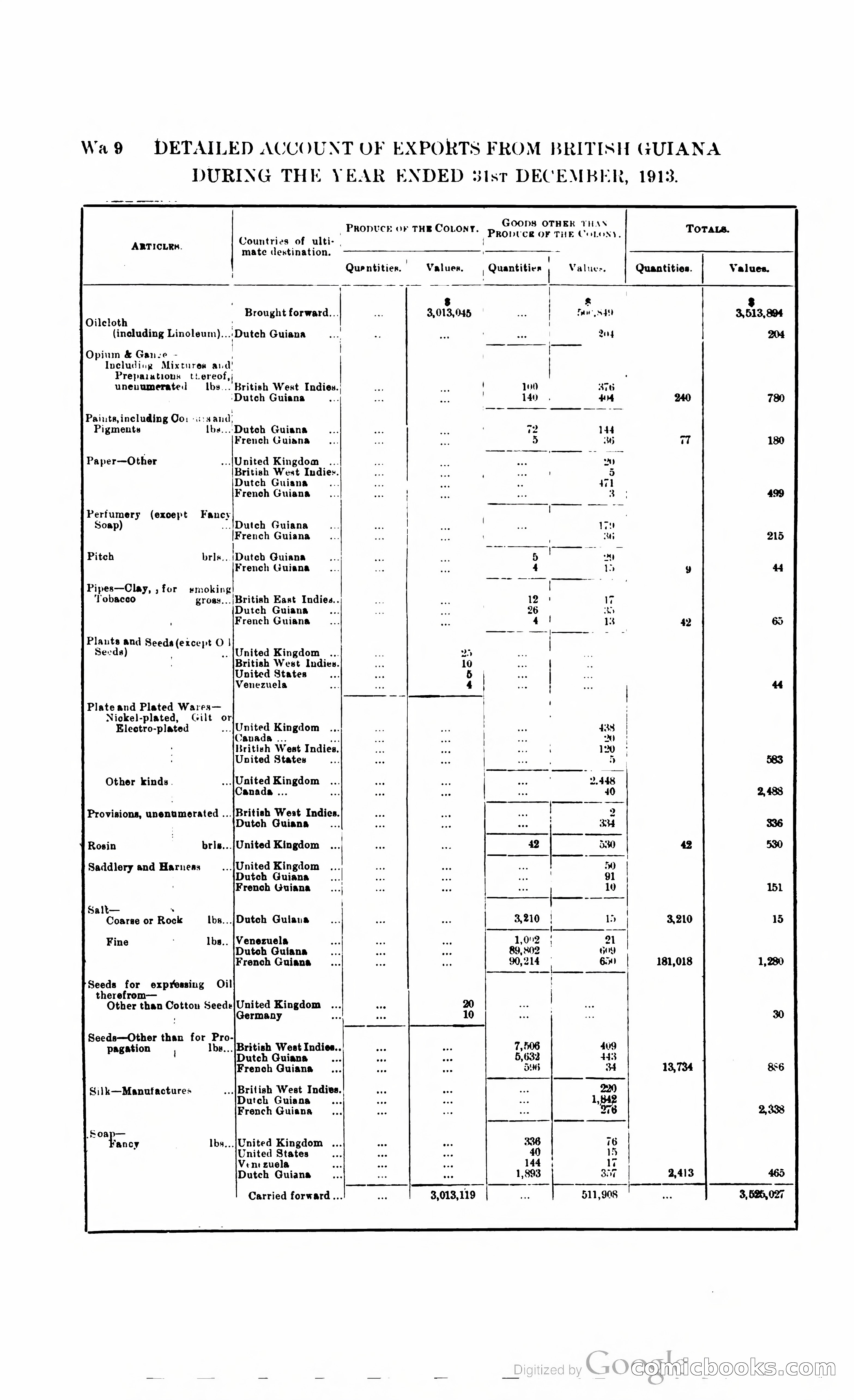 British Guiana Blue Book — page 341 of 400