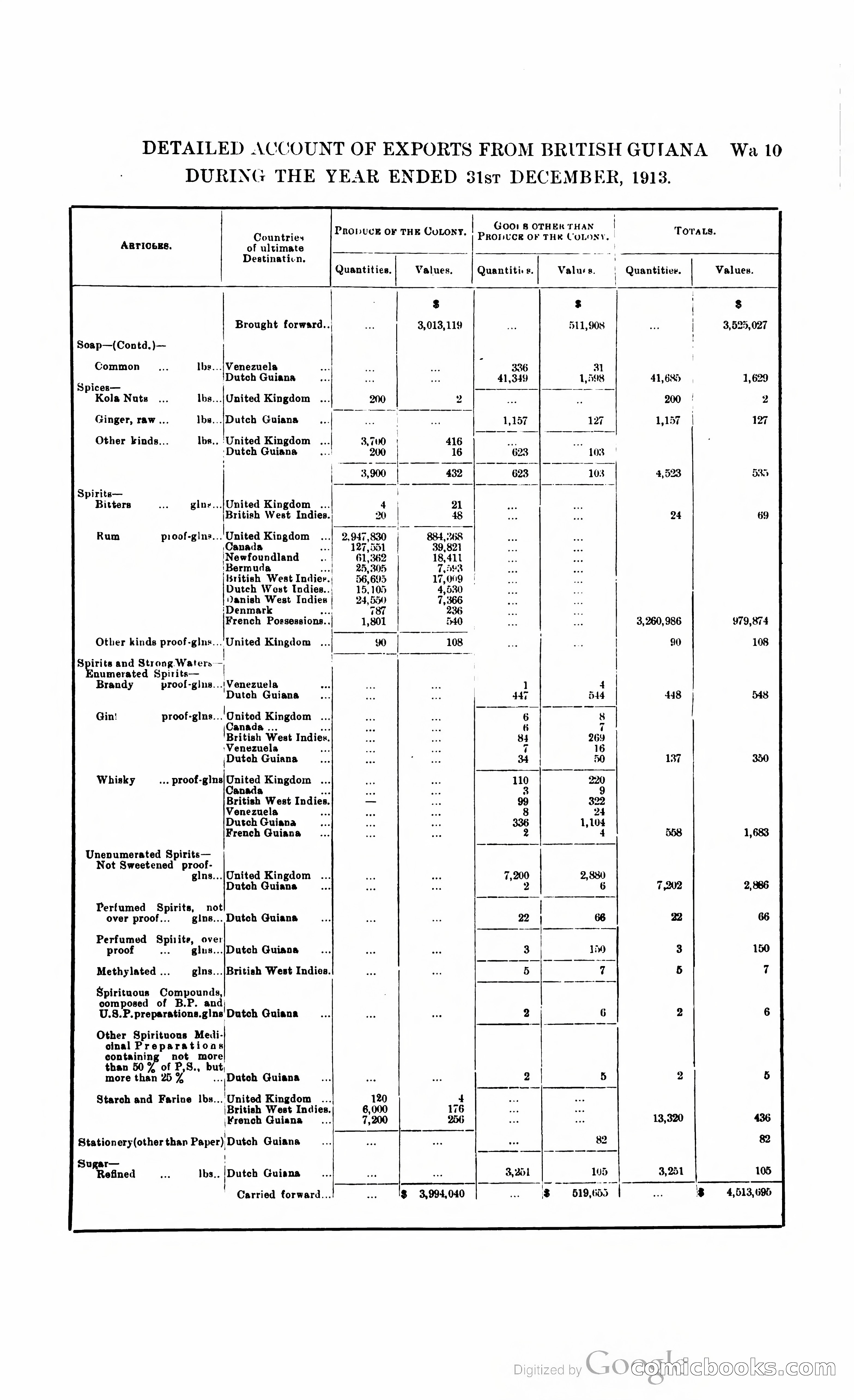 British Guiana Blue Book — page 342 of 400