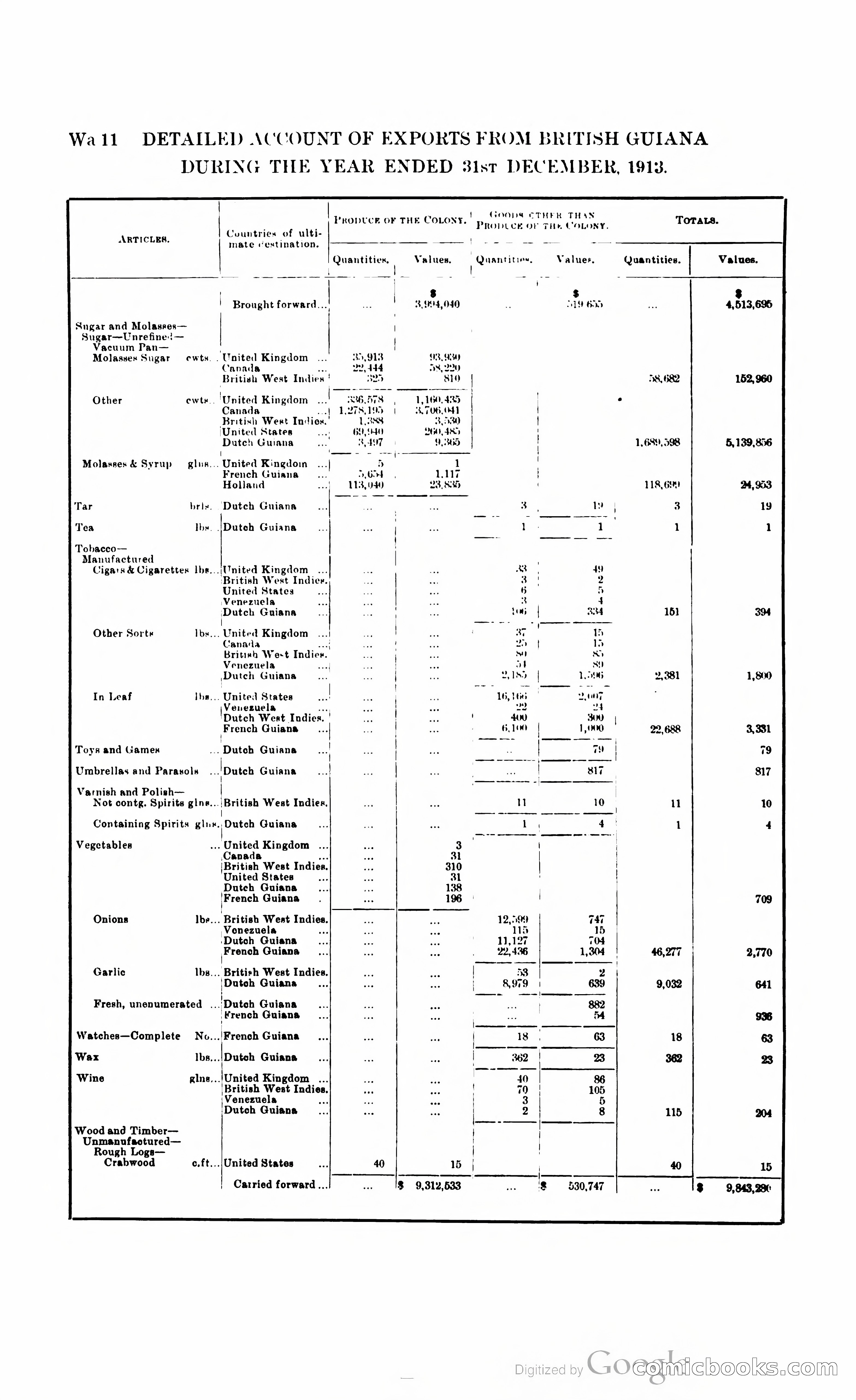 British Guiana Blue Book — page 343 of 400