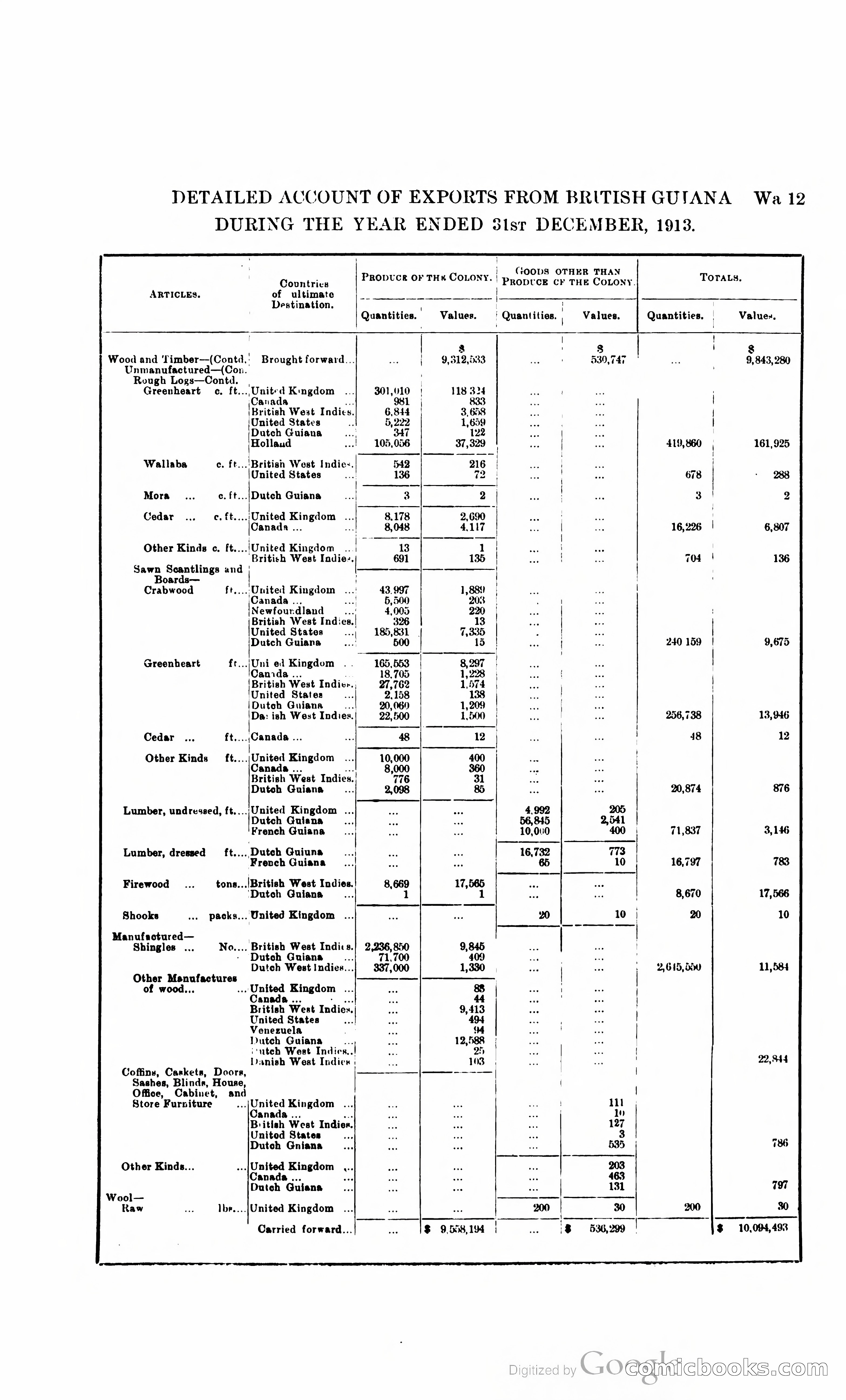 British Guiana Blue Book — page 344 of 400