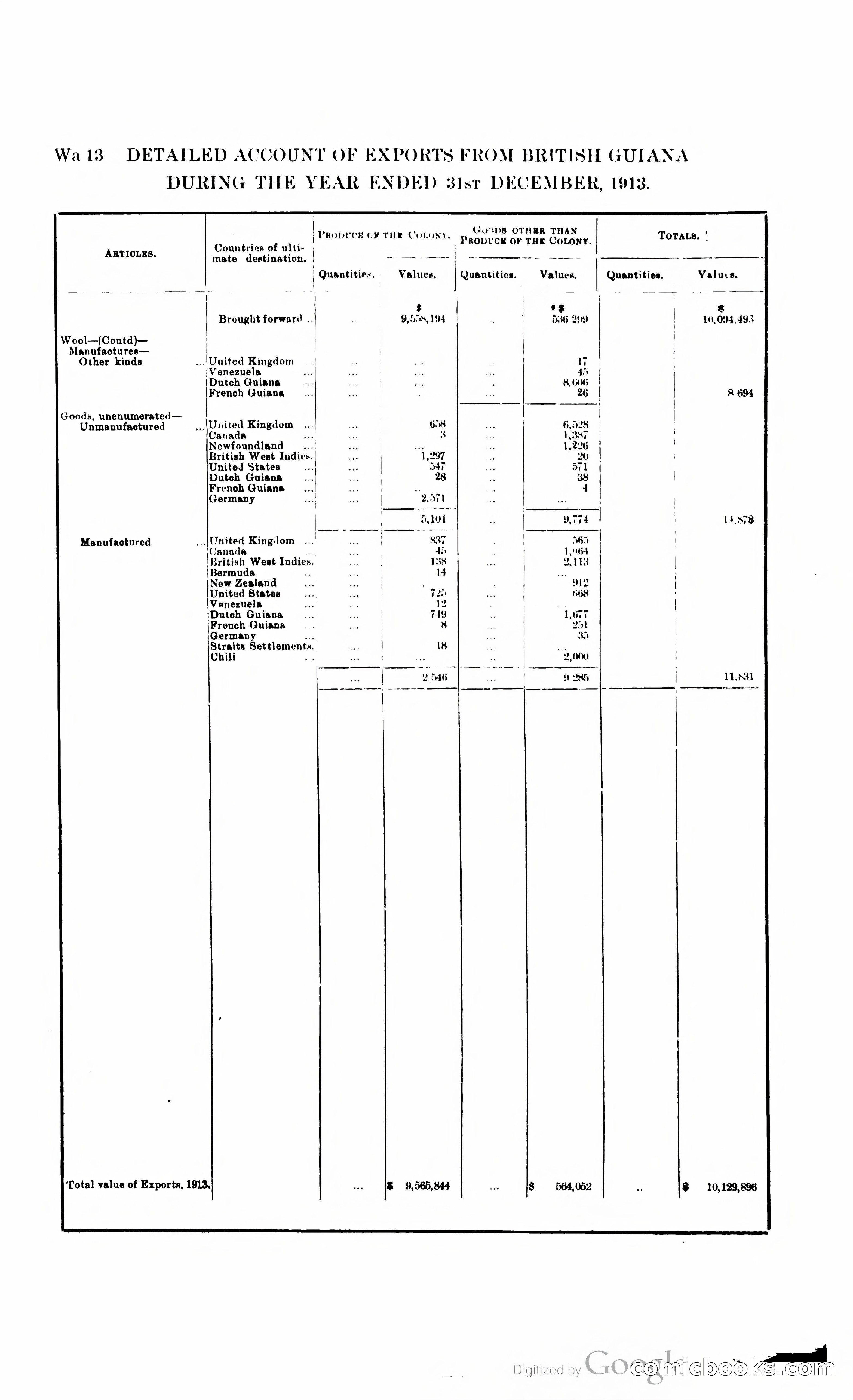 British Guiana Blue Book — page 345 of 400
