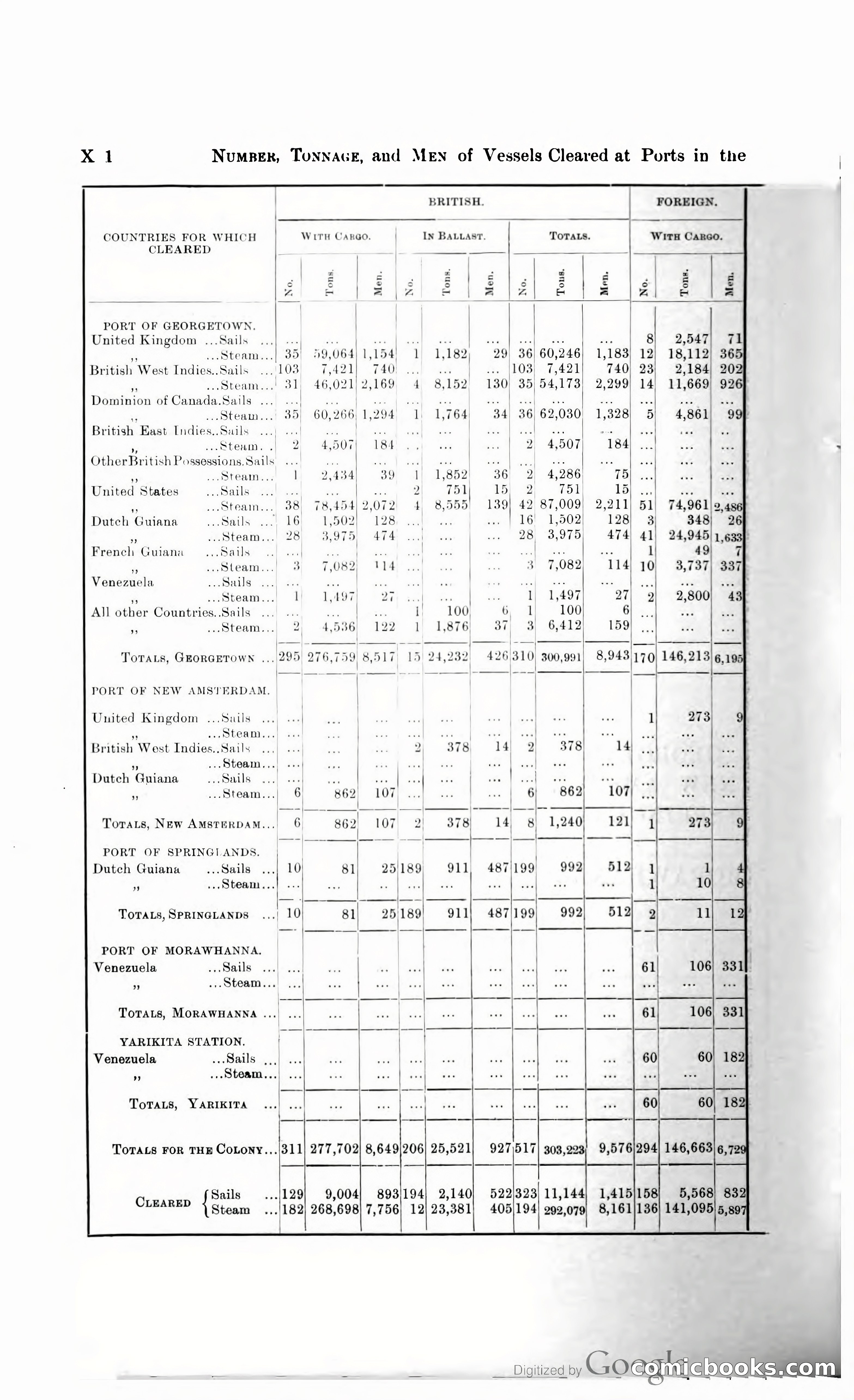 British Guiana Blue Book — page 347 of 400