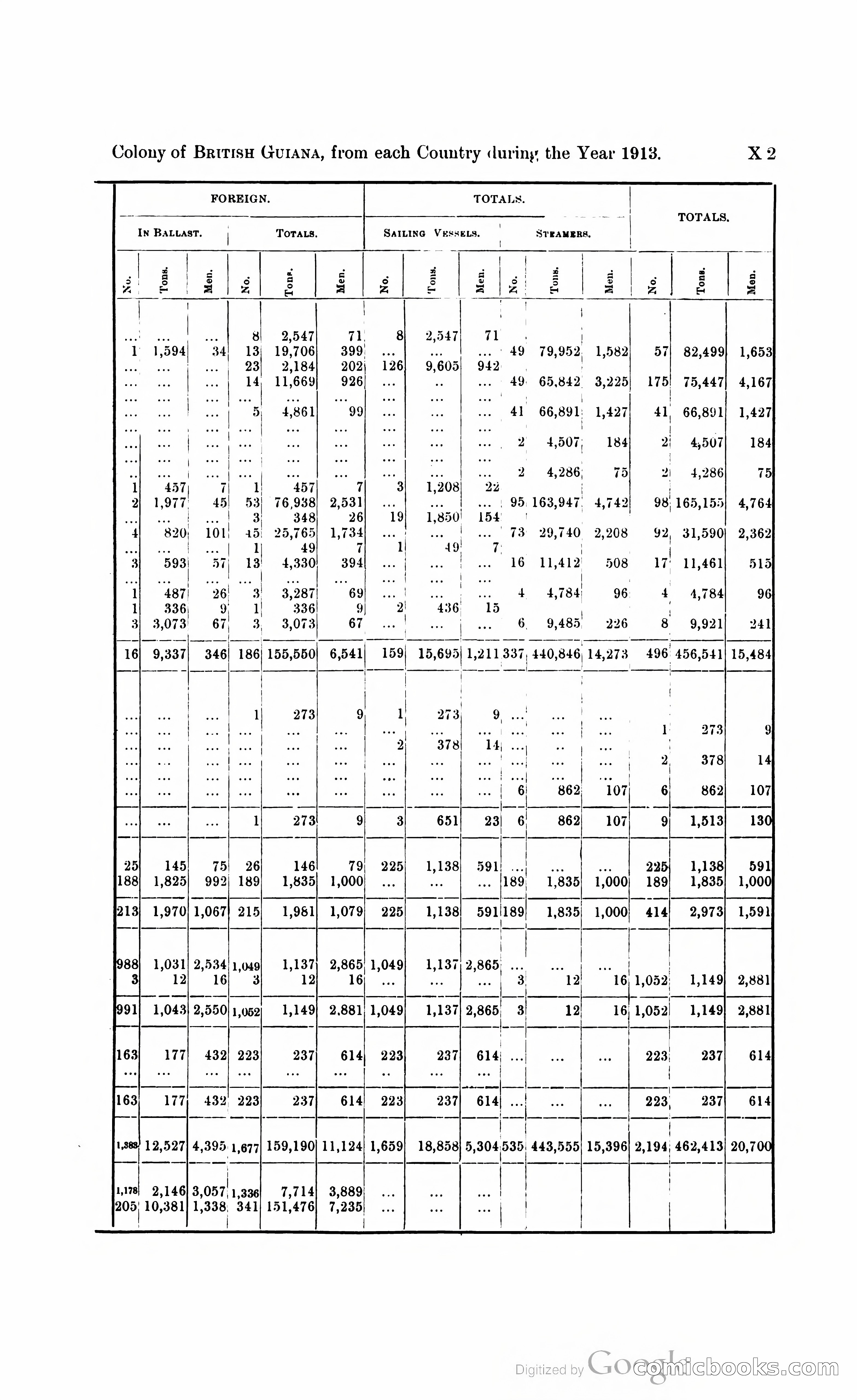 British Guiana Blue Book — page 348 of 400