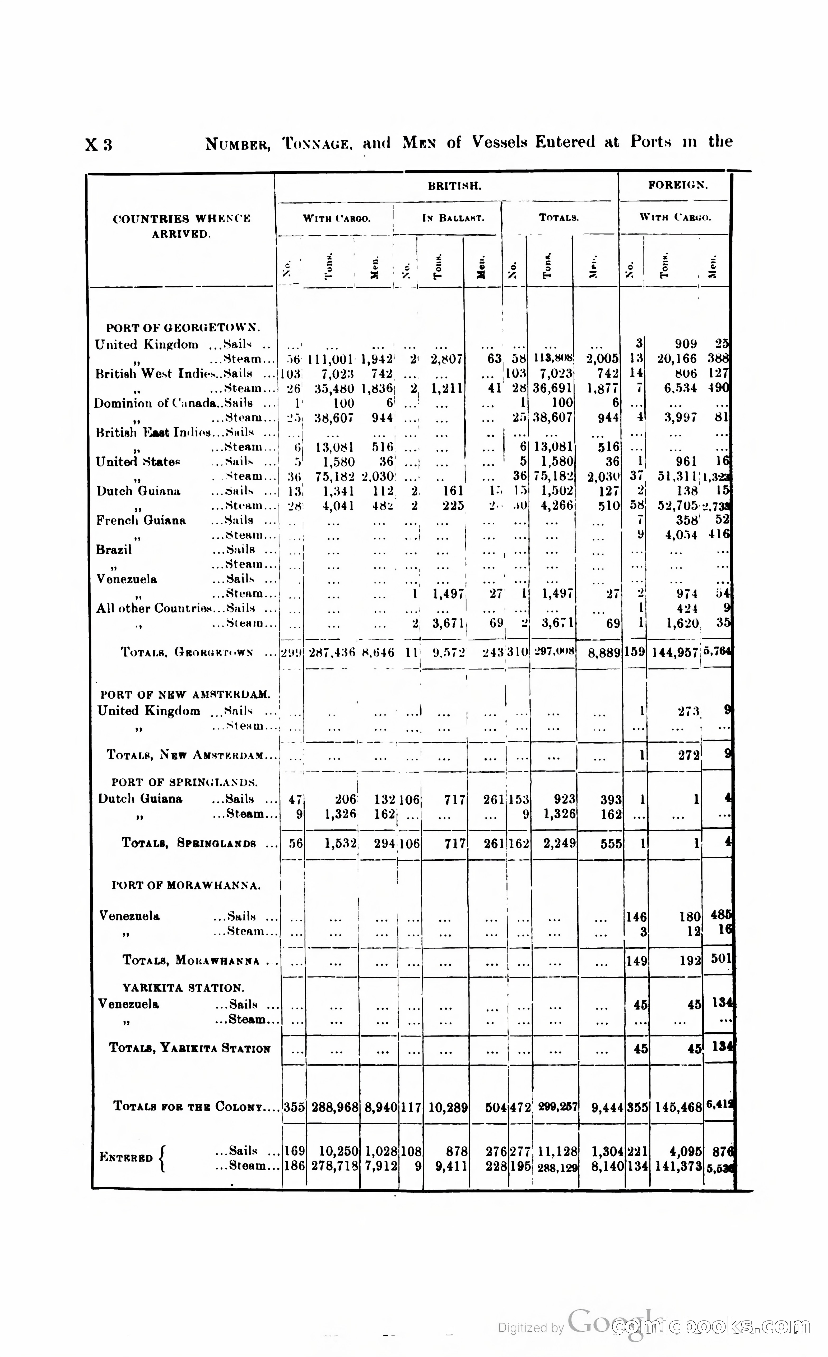 British Guiana Blue Book — page 349 of 400