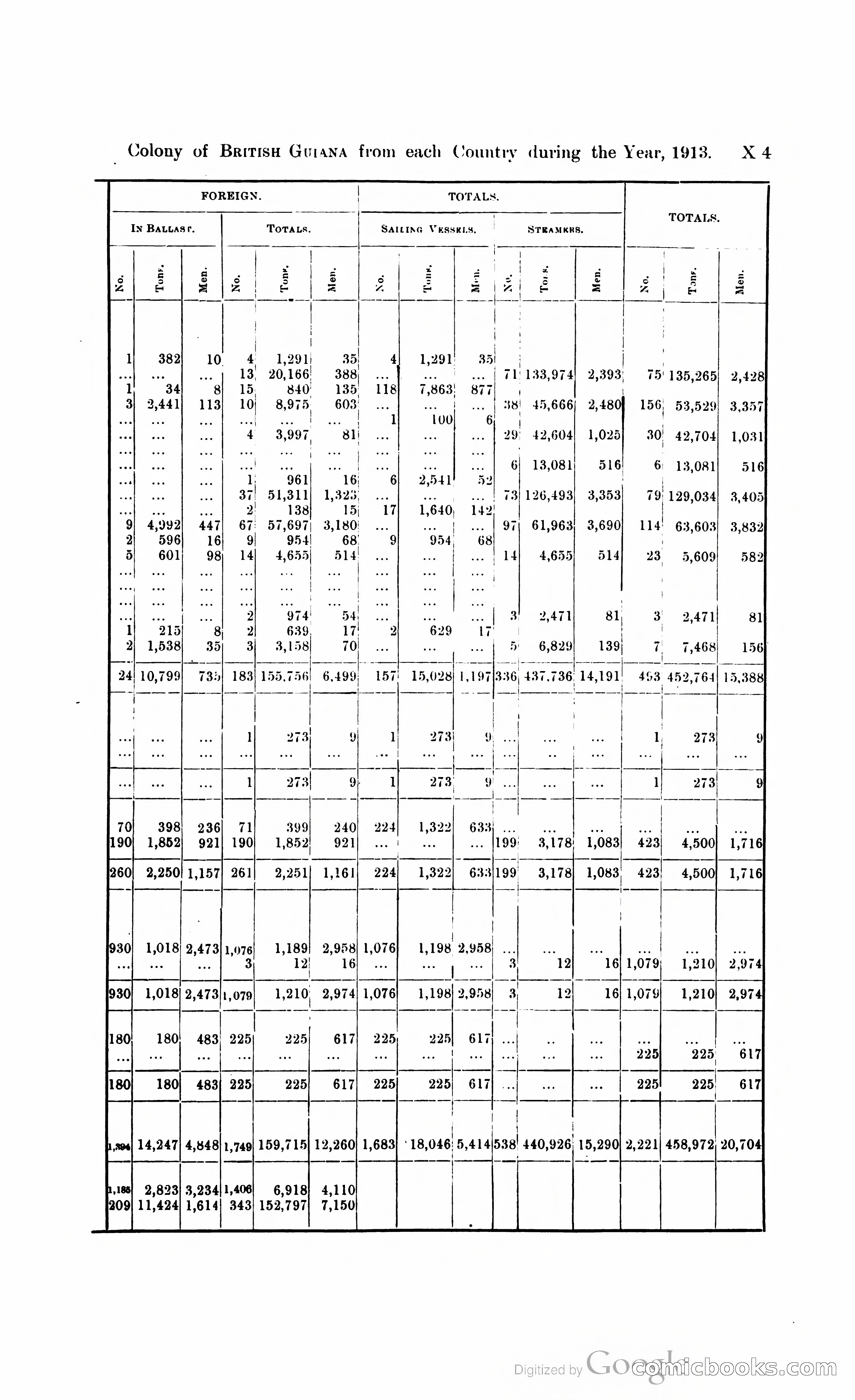 British Guiana Blue Book — page 350 of 400