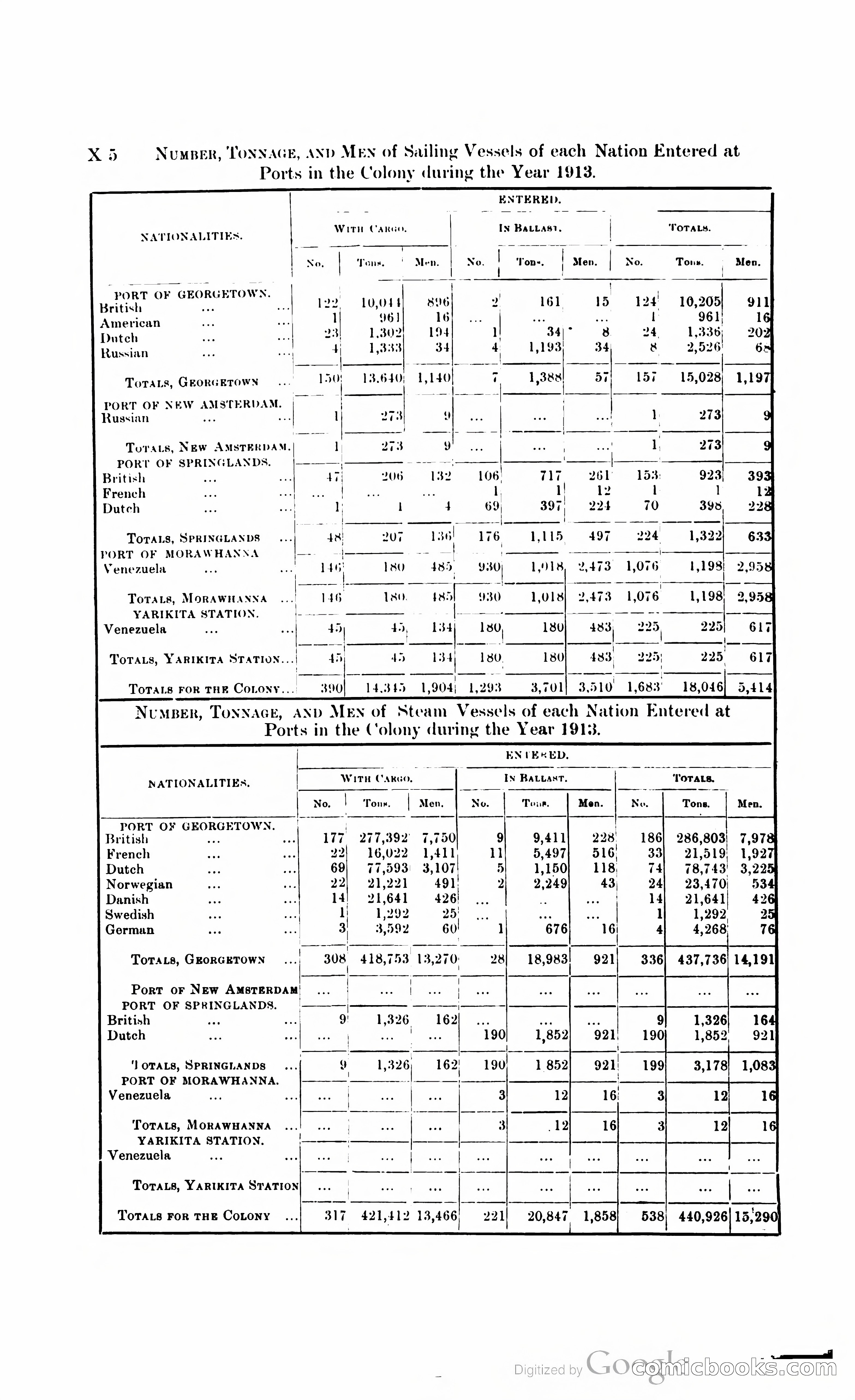 British Guiana Blue Book — page 351 of 400