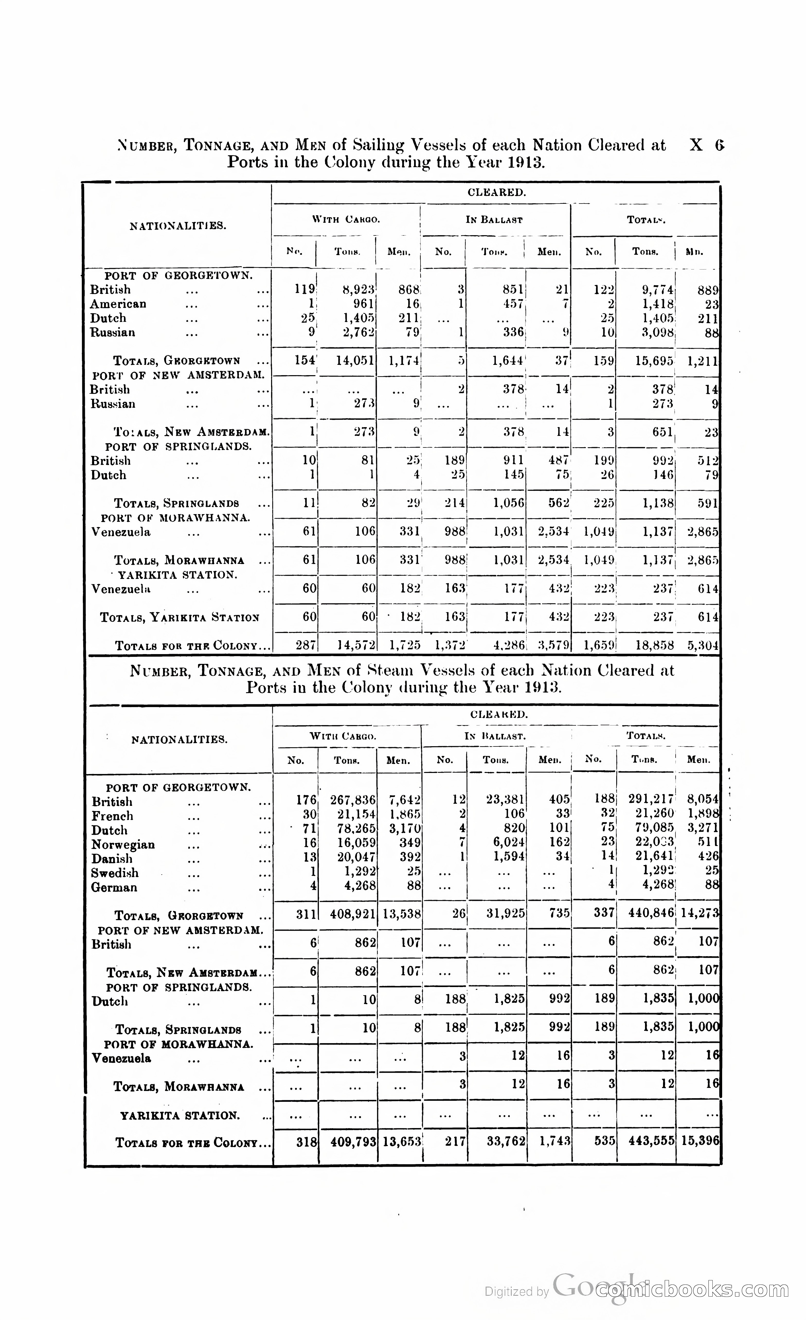British Guiana Blue Book — page 352 of 400