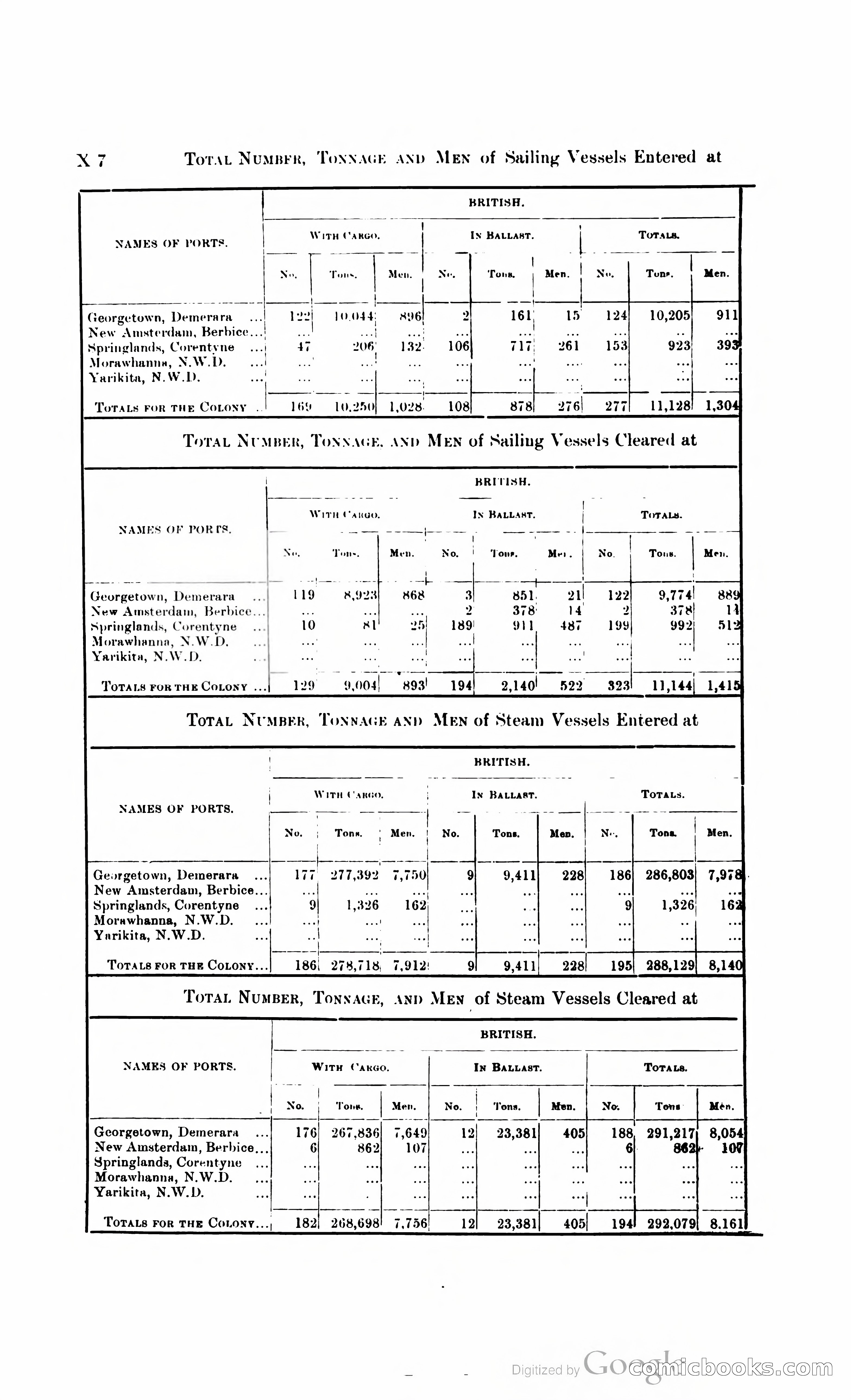 British Guiana Blue Book — page 353 of 400