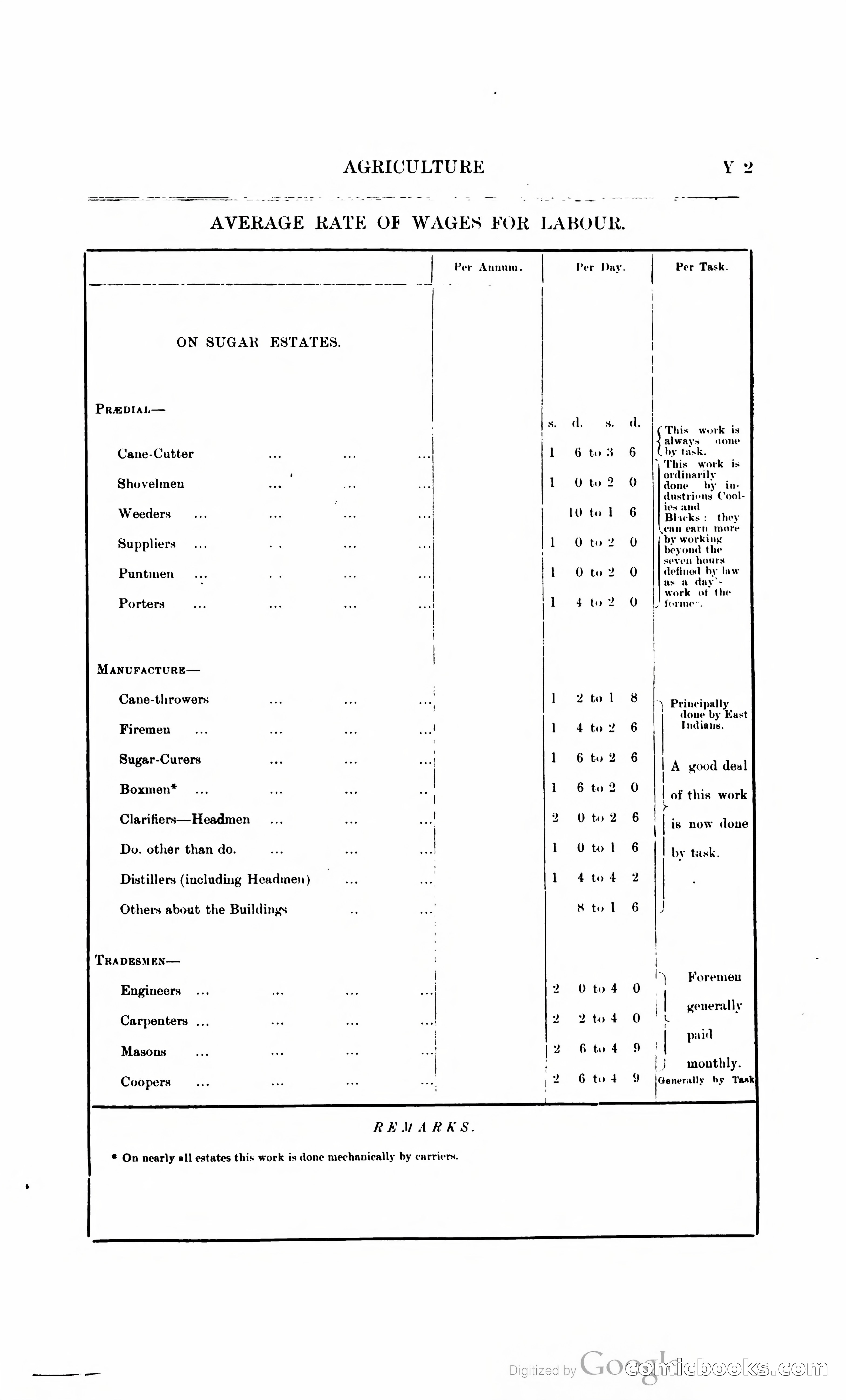 British Guiana Blue Book — page 358 of 400