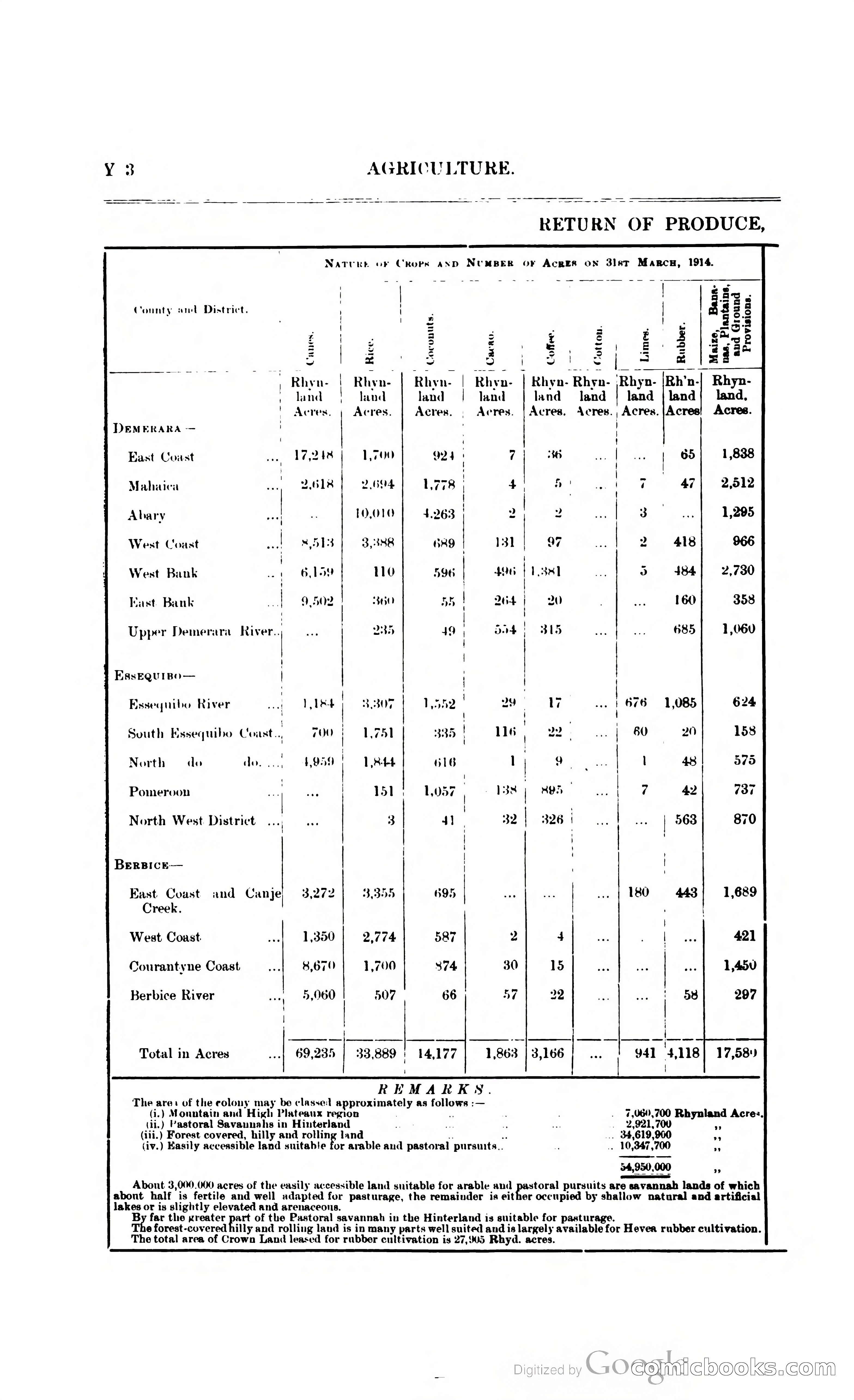British Guiana Blue Book — page 359 of 400
