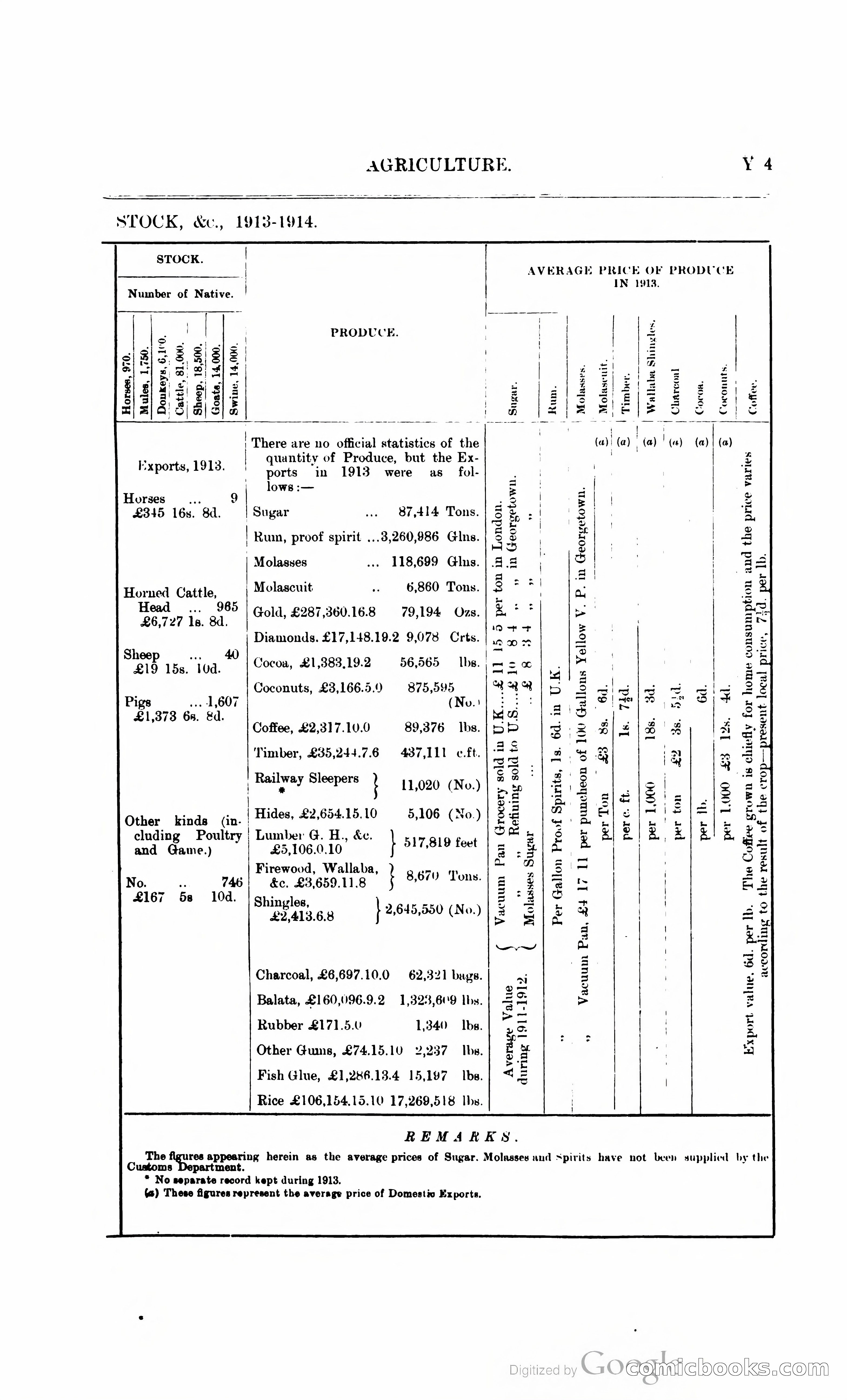 British Guiana Blue Book — page 360 of 400