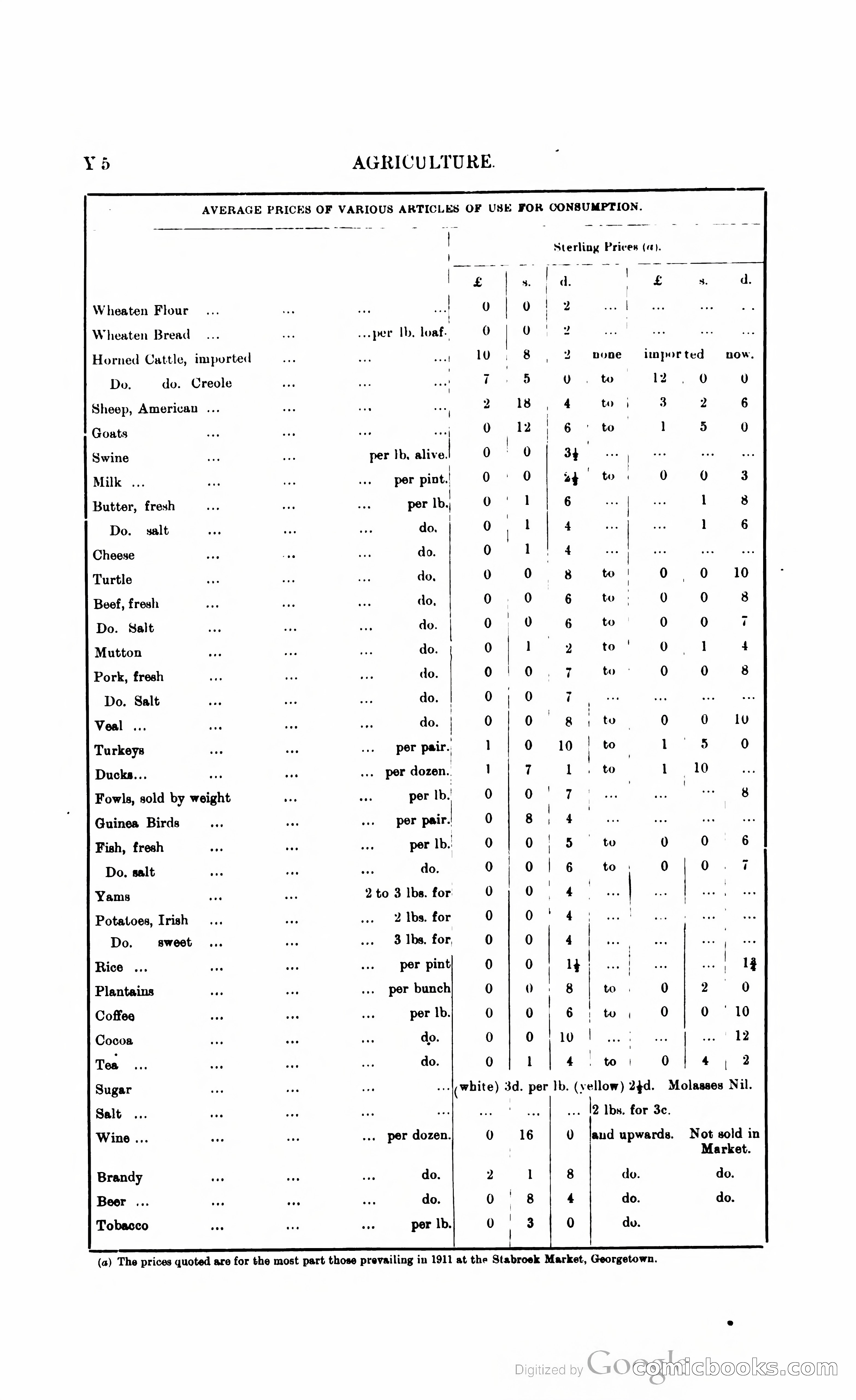 British Guiana Blue Book — page 361 of 400