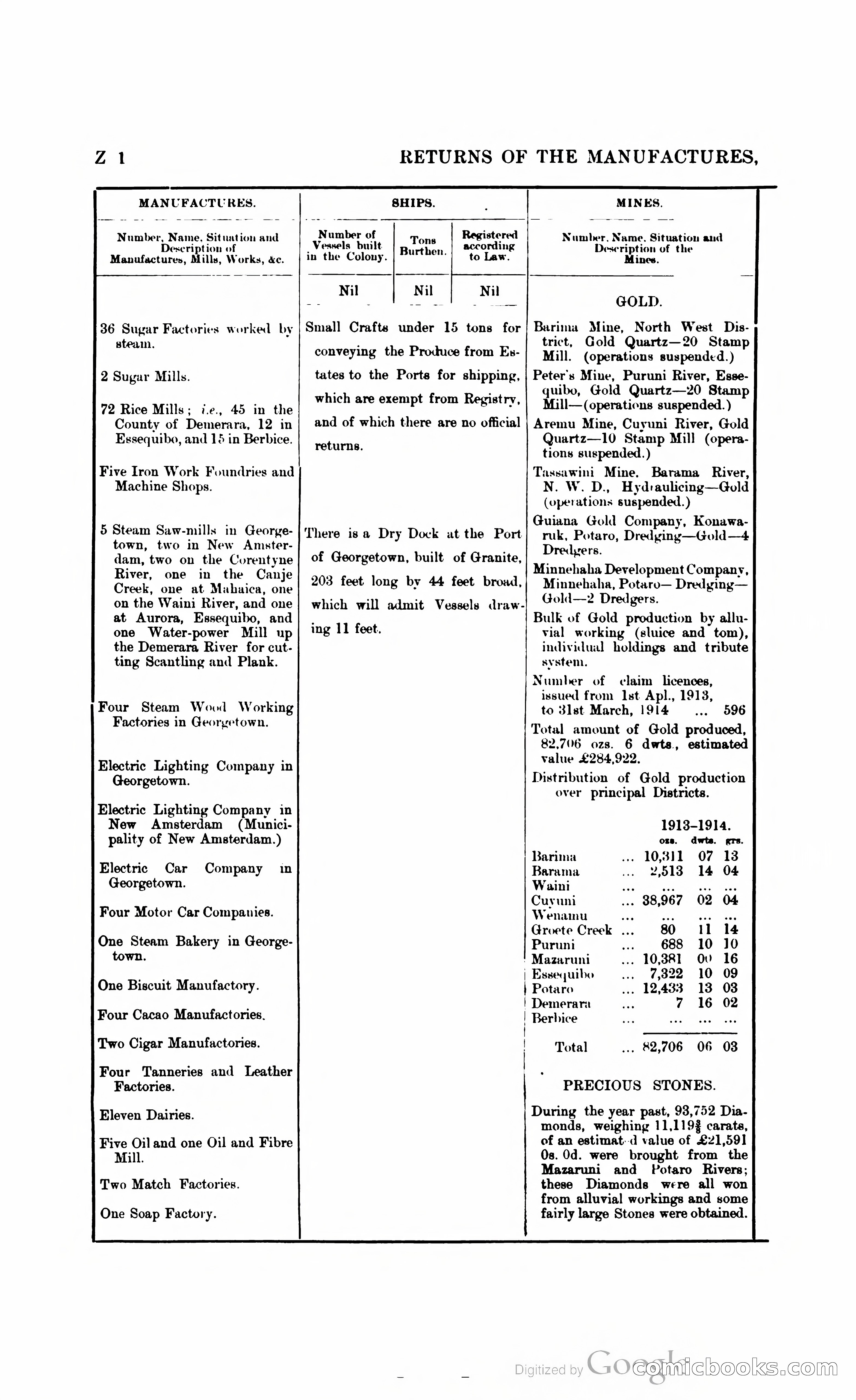 British Guiana Blue Book — page 363 of 400