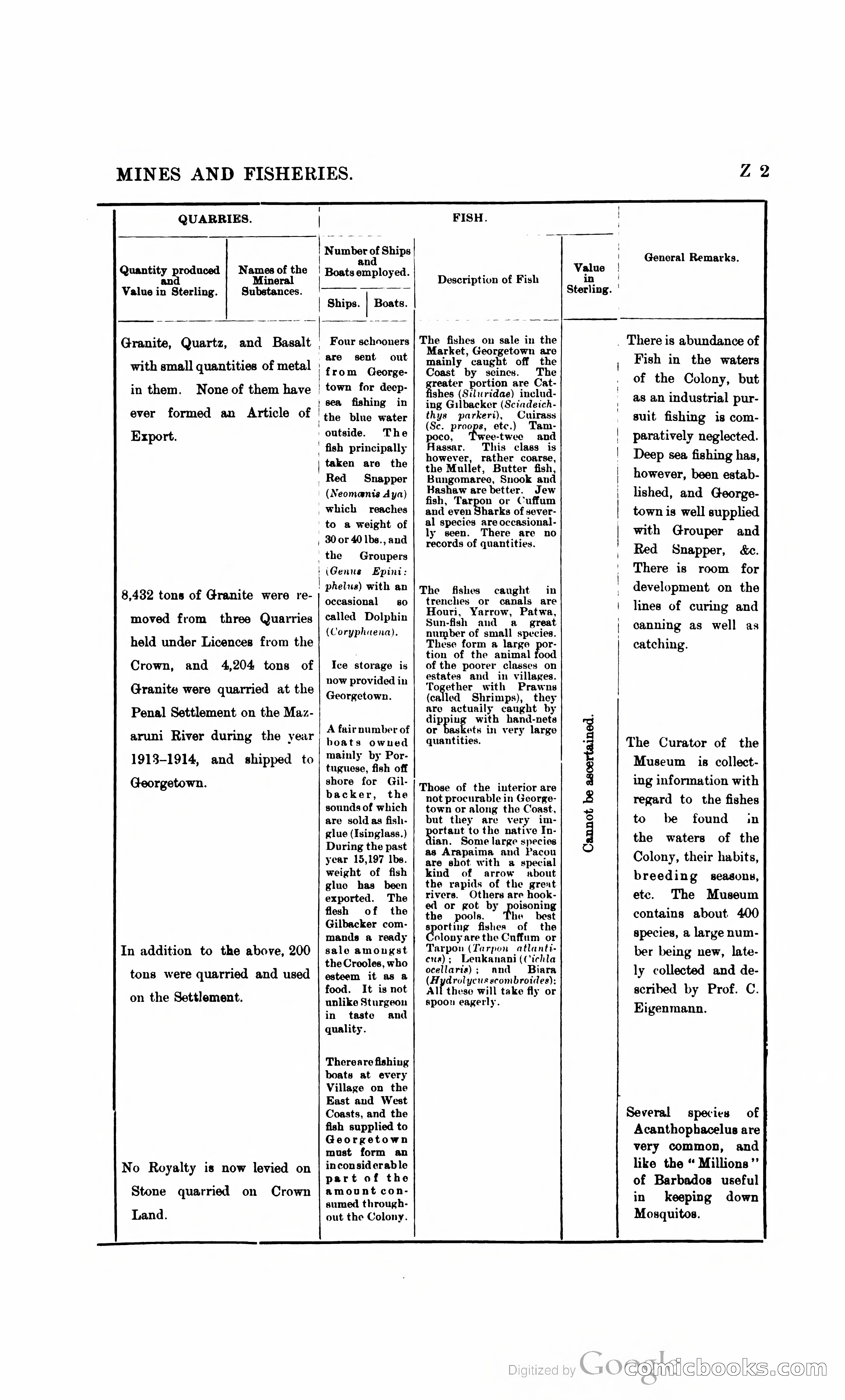 British Guiana Blue Book — page 364 of 400