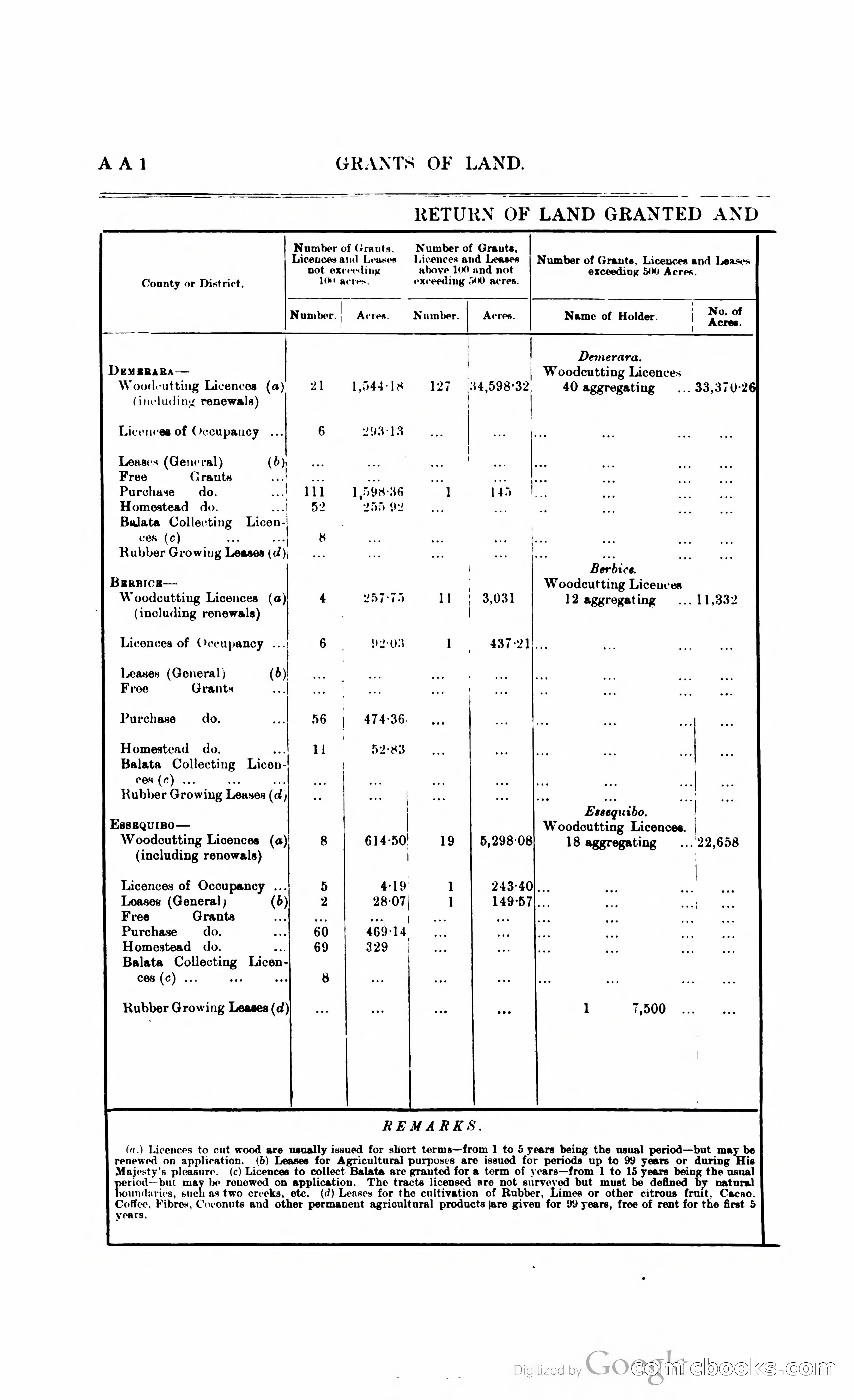British Guiana Blue Book — page 367 of 400