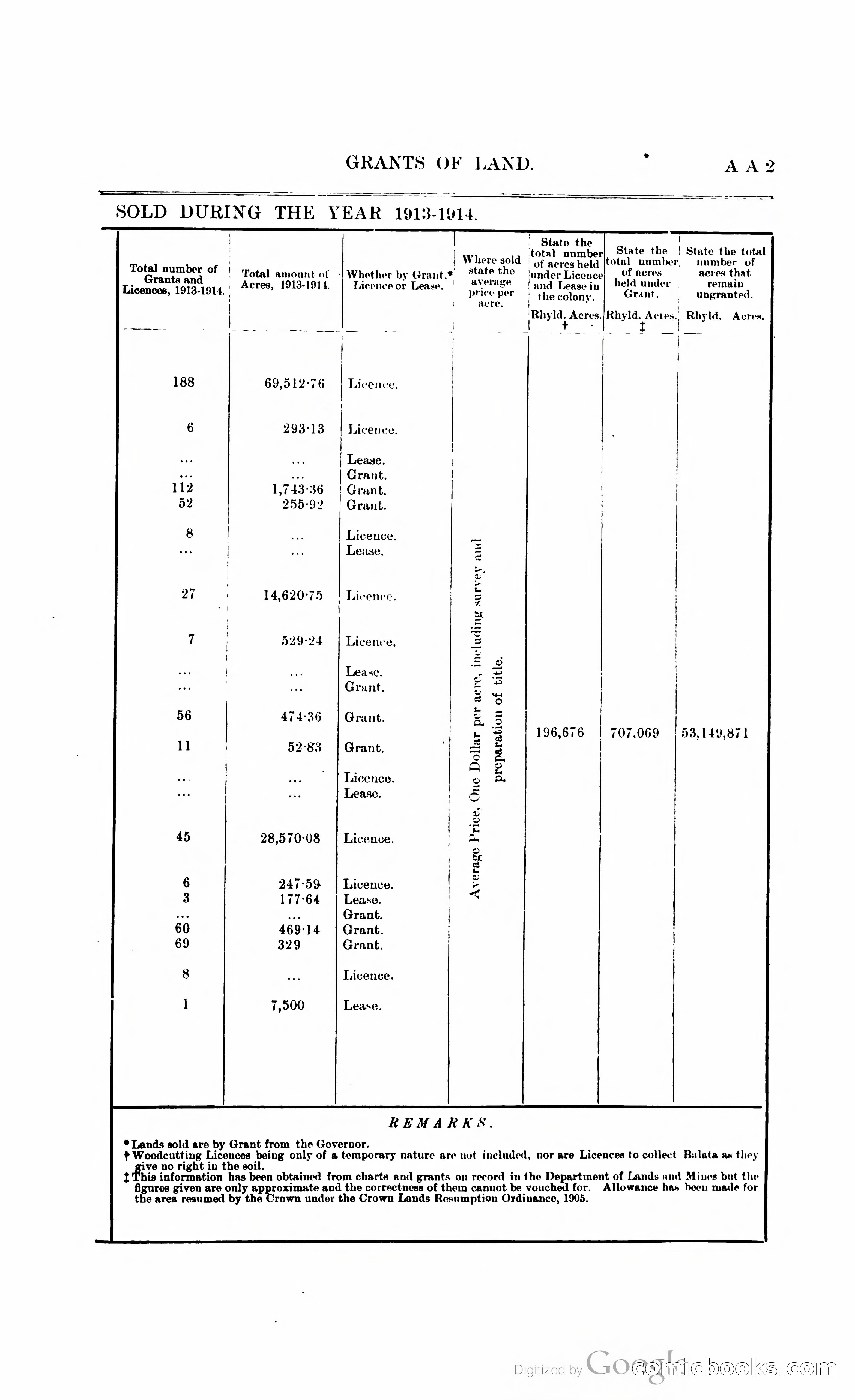 British Guiana Blue Book — page 368 of 400