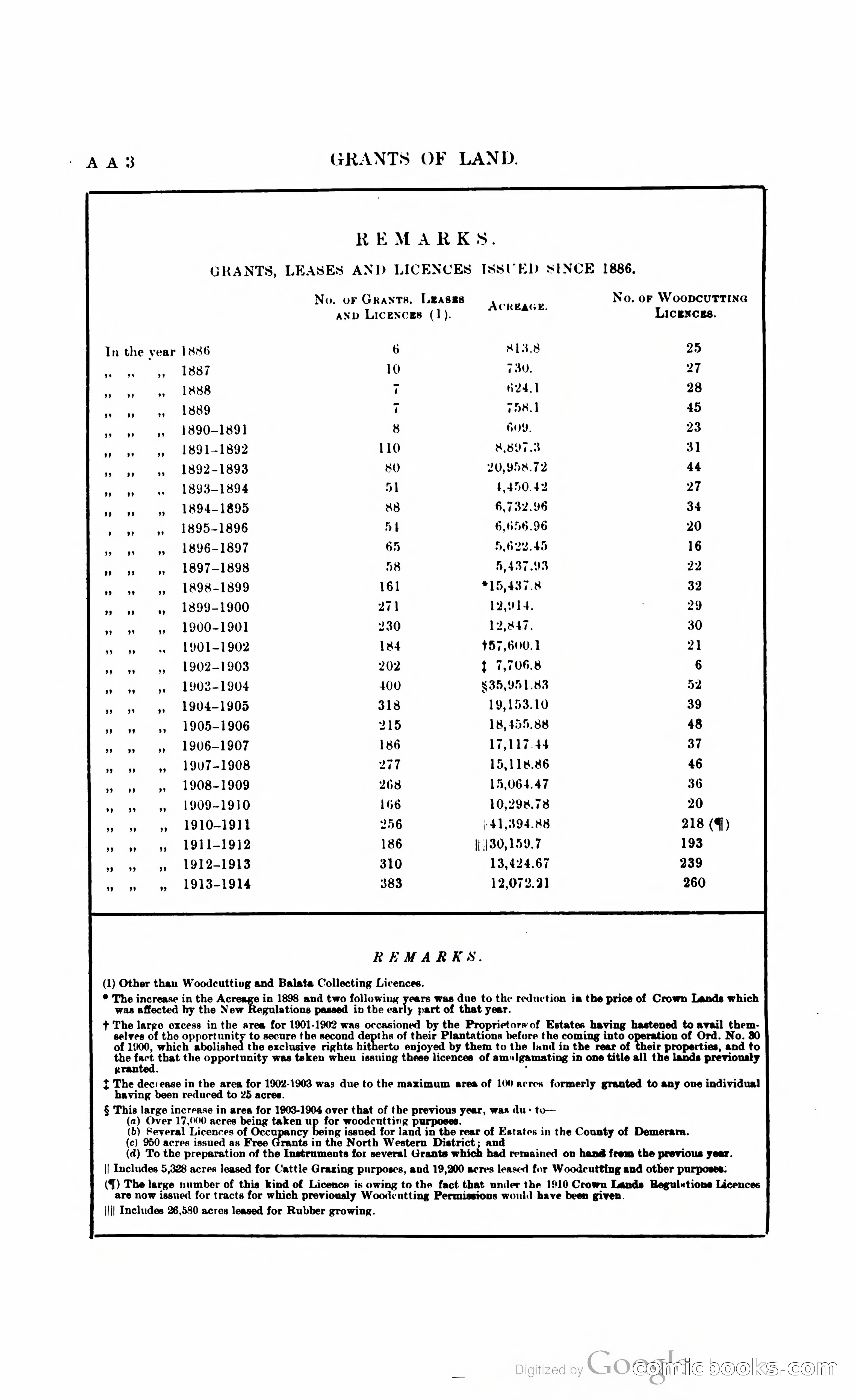 British Guiana Blue Book — page 369 of 400