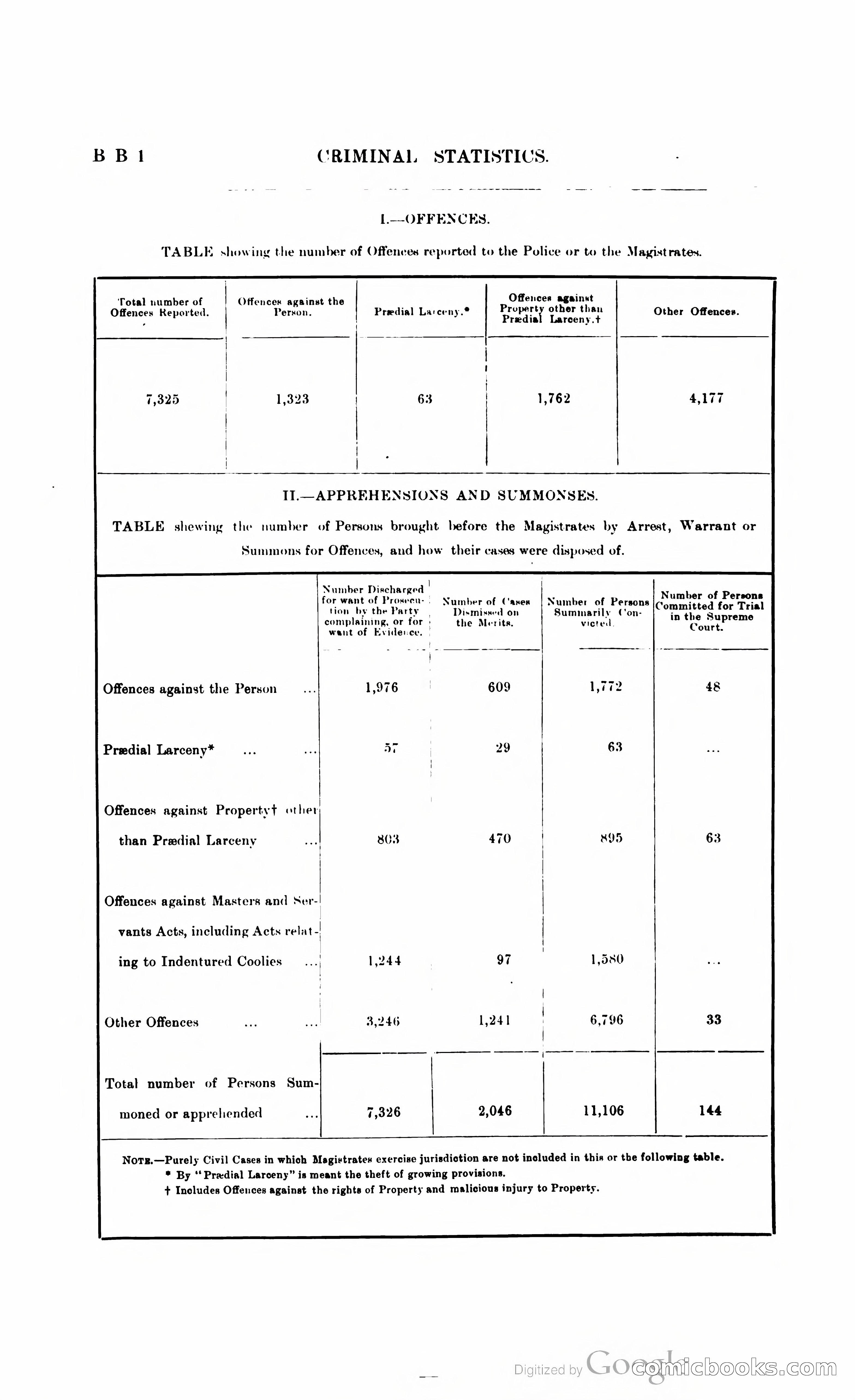 British Guiana Blue Book — page 371 of 400