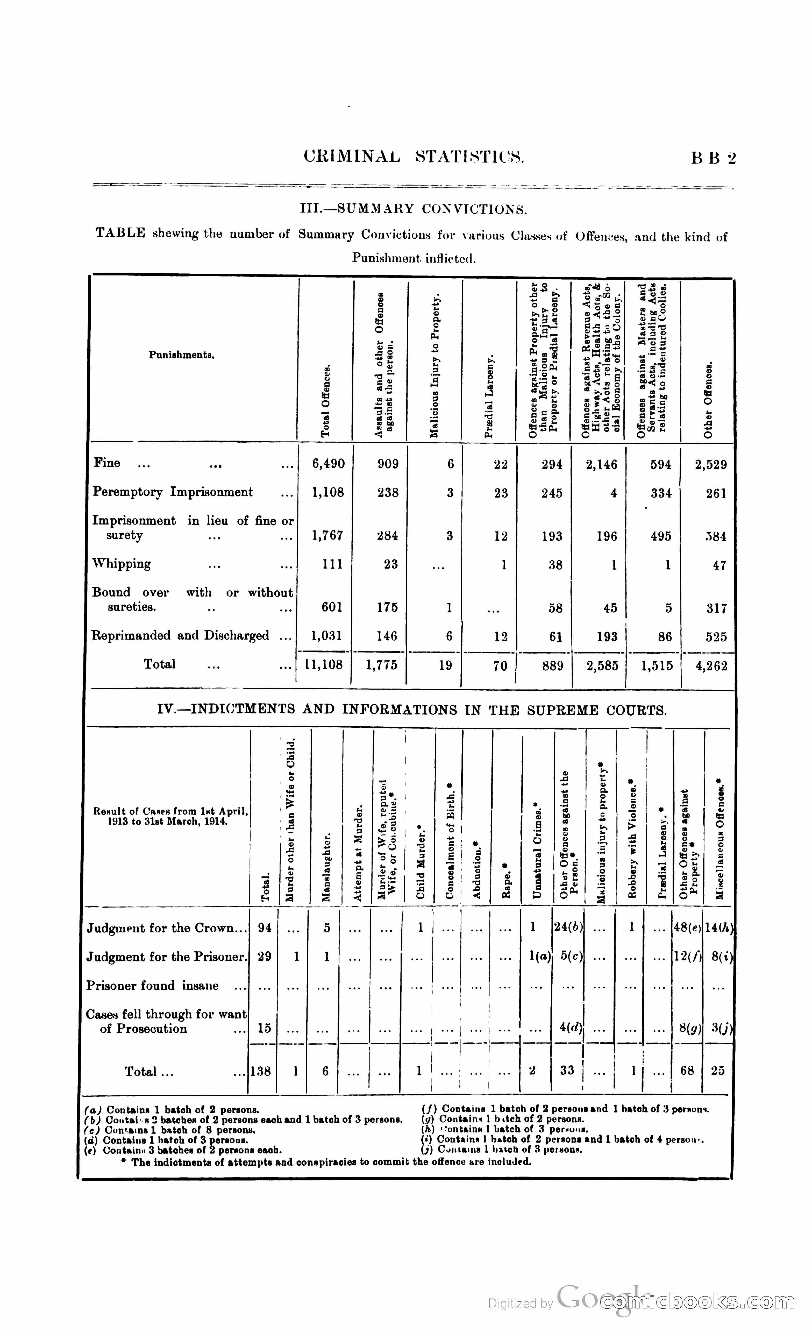British Guiana Blue Book — page 372 of 400
