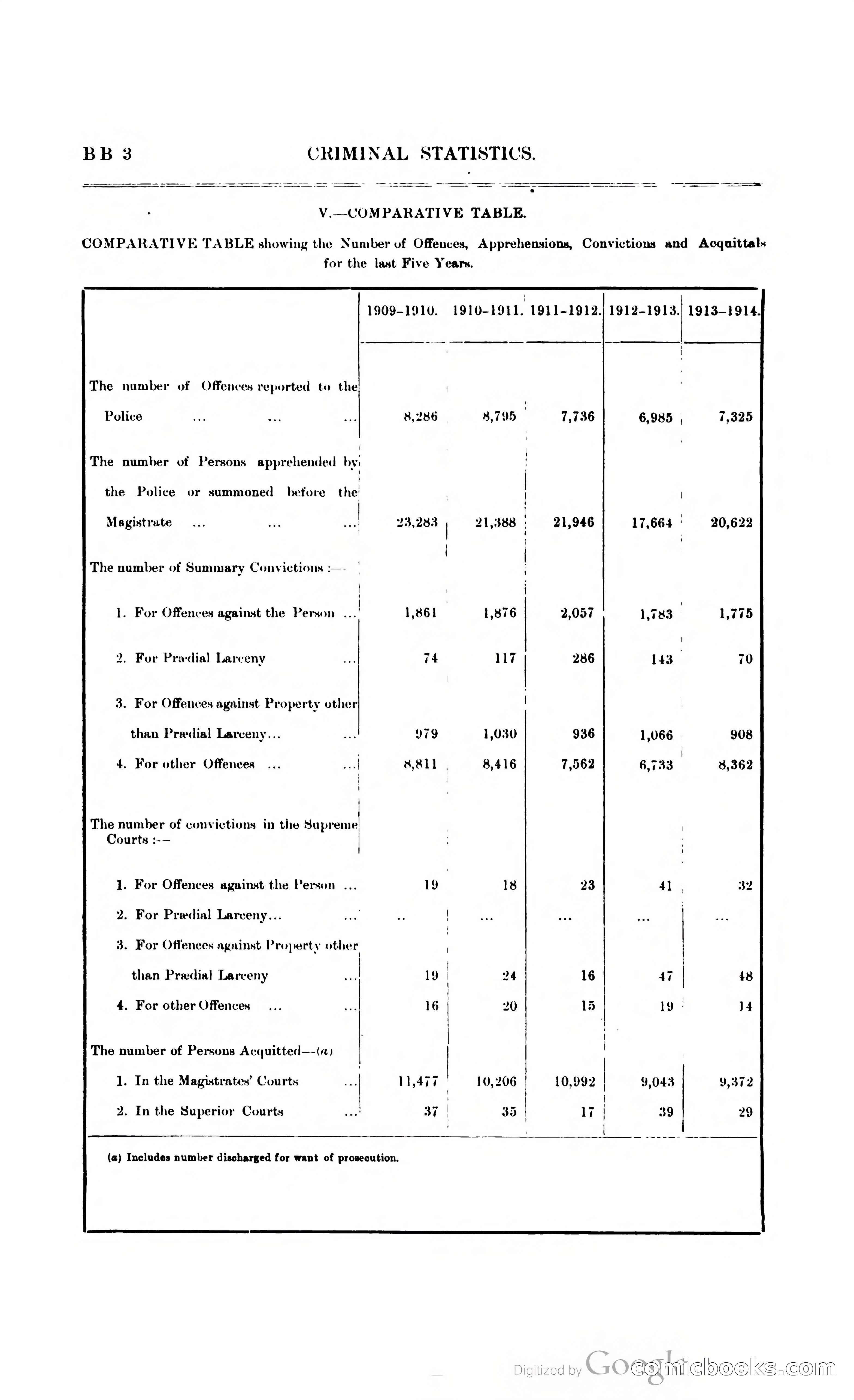 British Guiana Blue Book — page 373 of 400