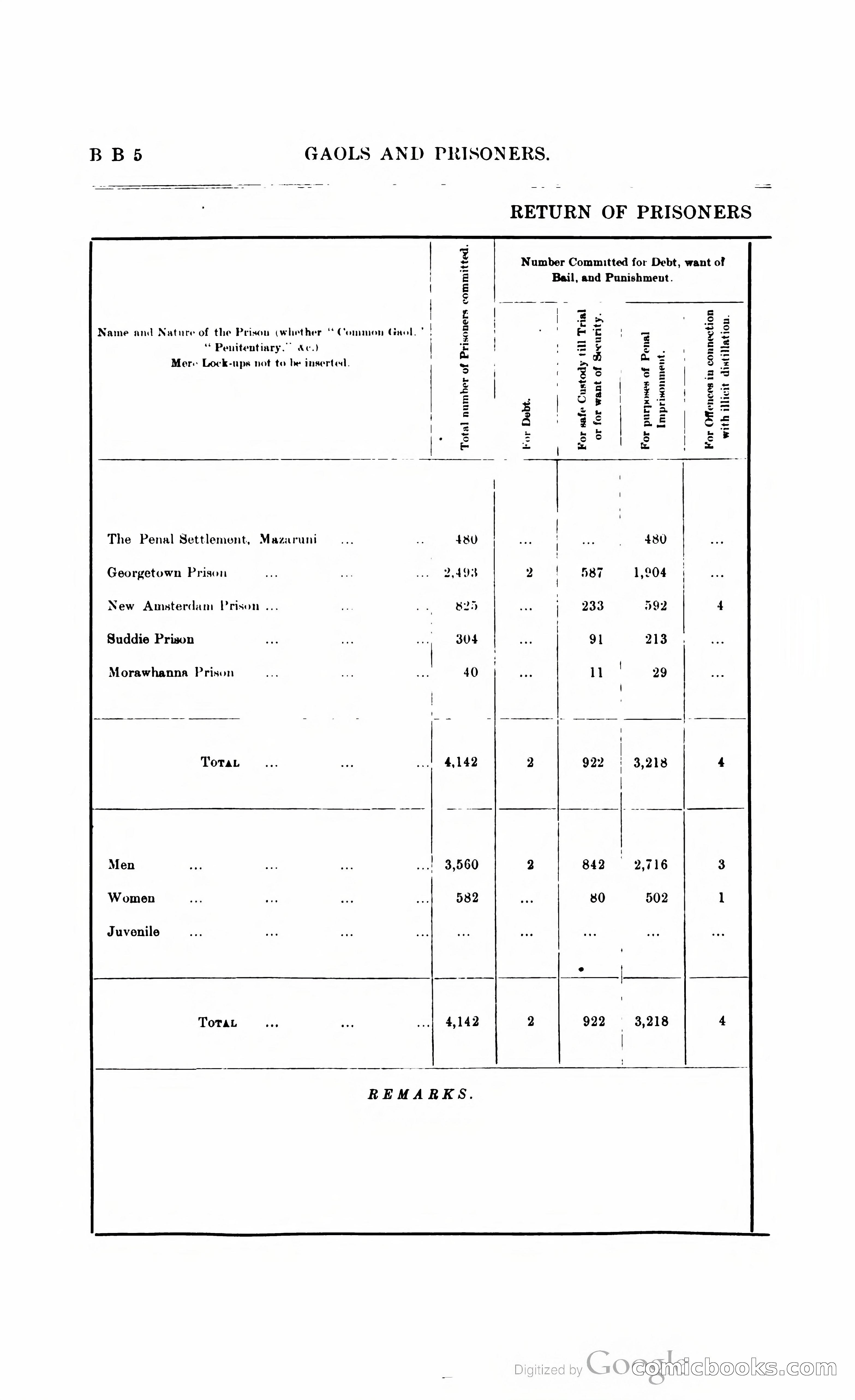 British Guiana Blue Book — page 375 of 400