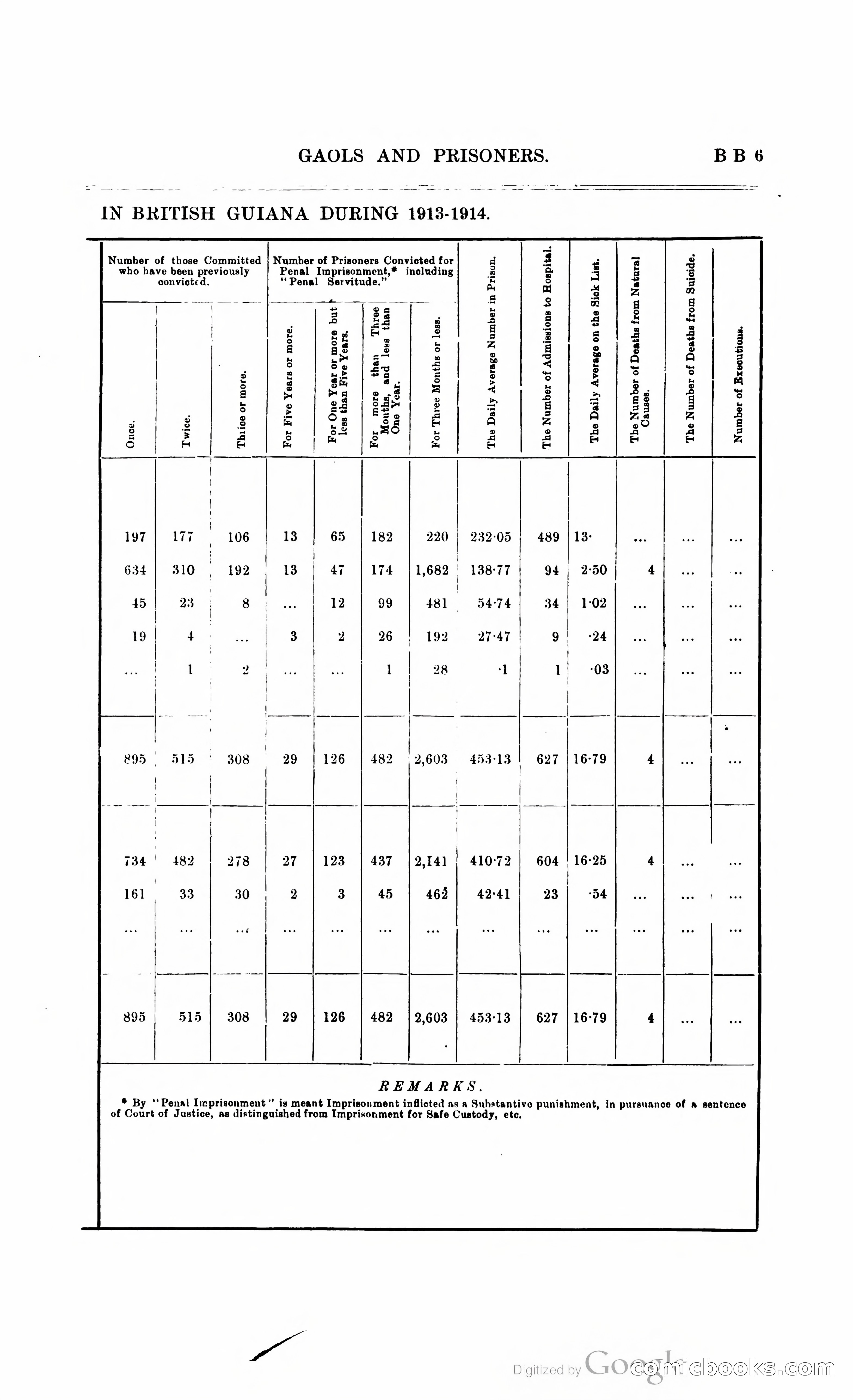 British Guiana Blue Book — page 376 of 400