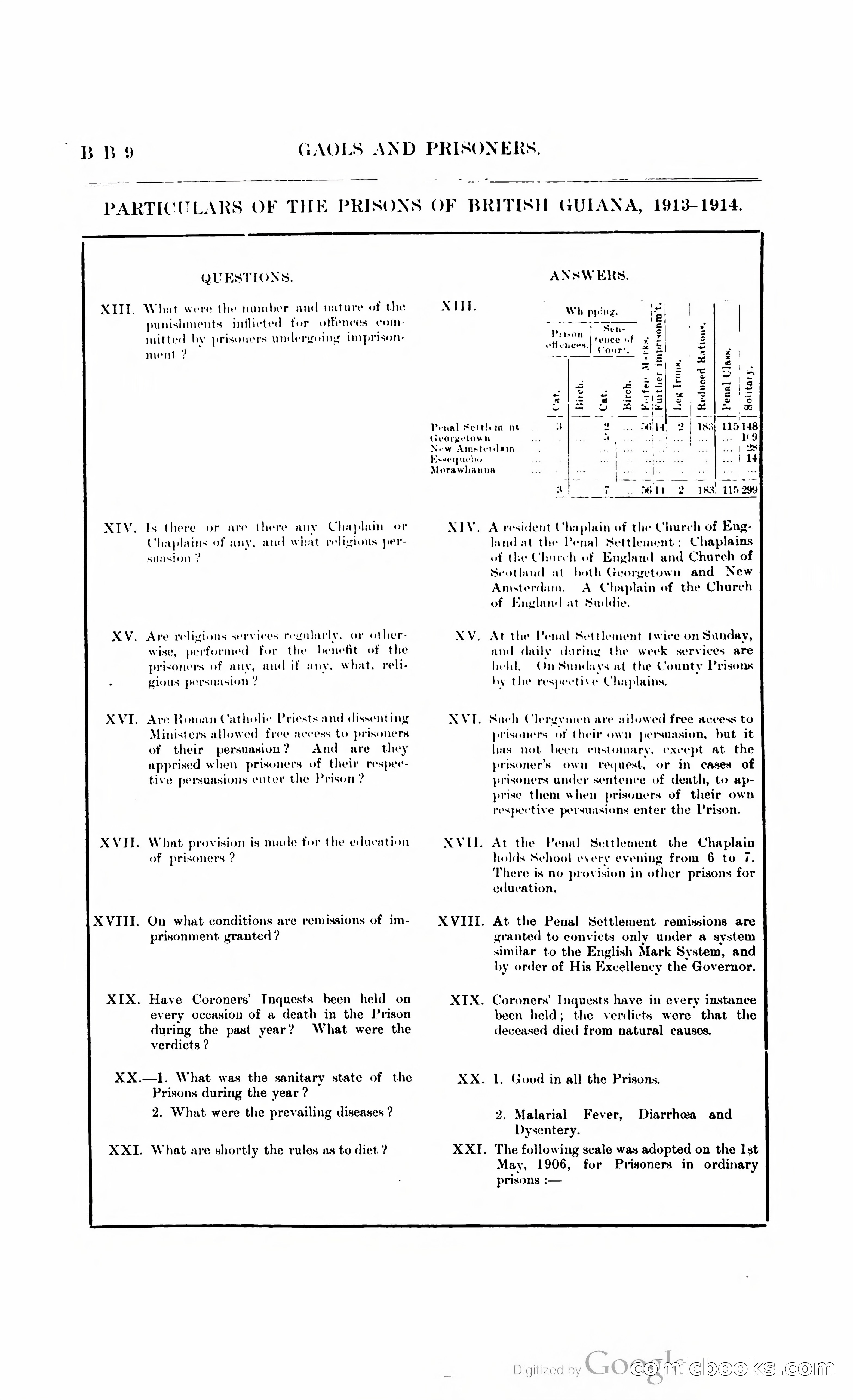 British Guiana Blue Book — page 379 of 400