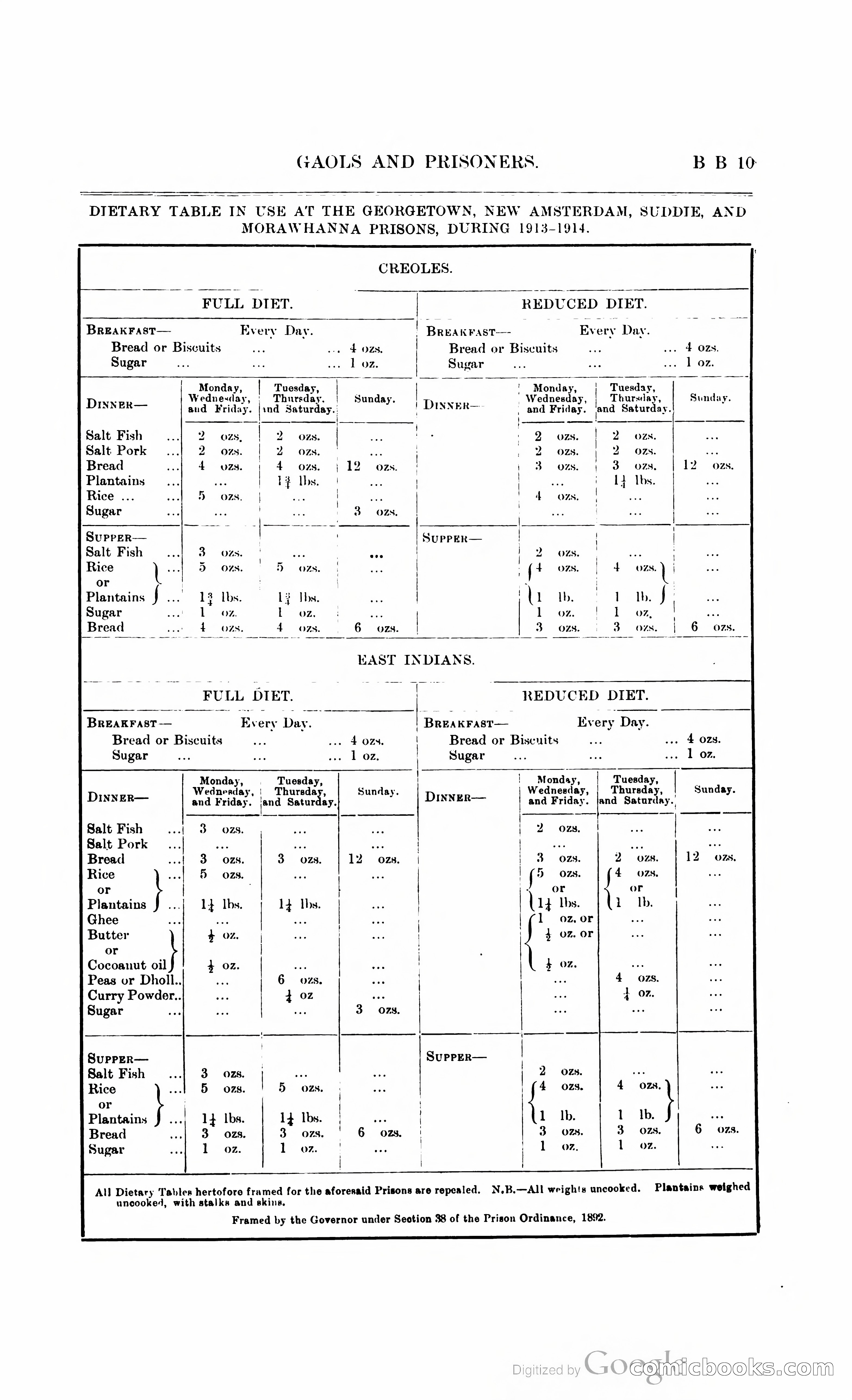 British Guiana Blue Book — page 380 of 400