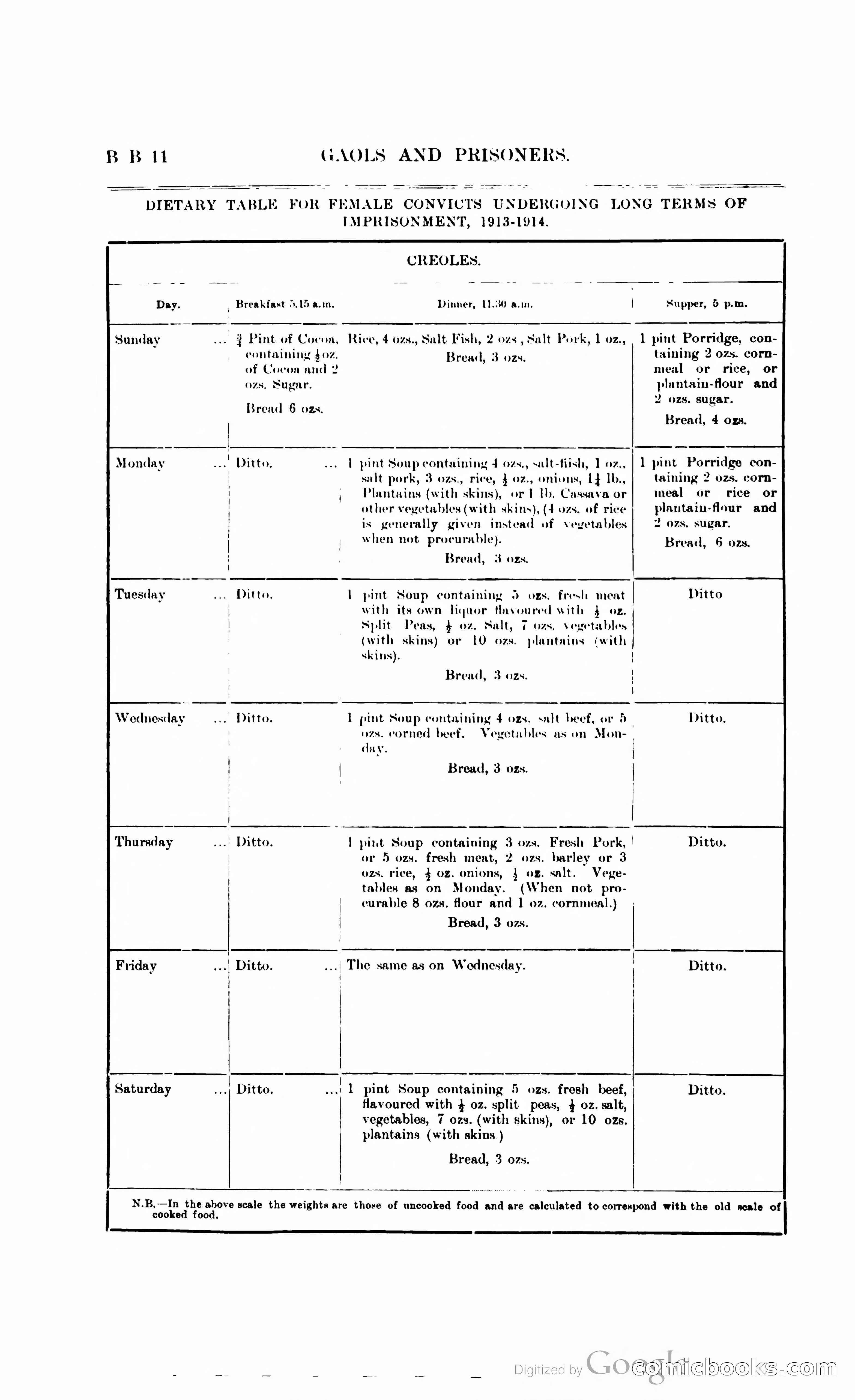 British Guiana Blue Book — page 381 of 400