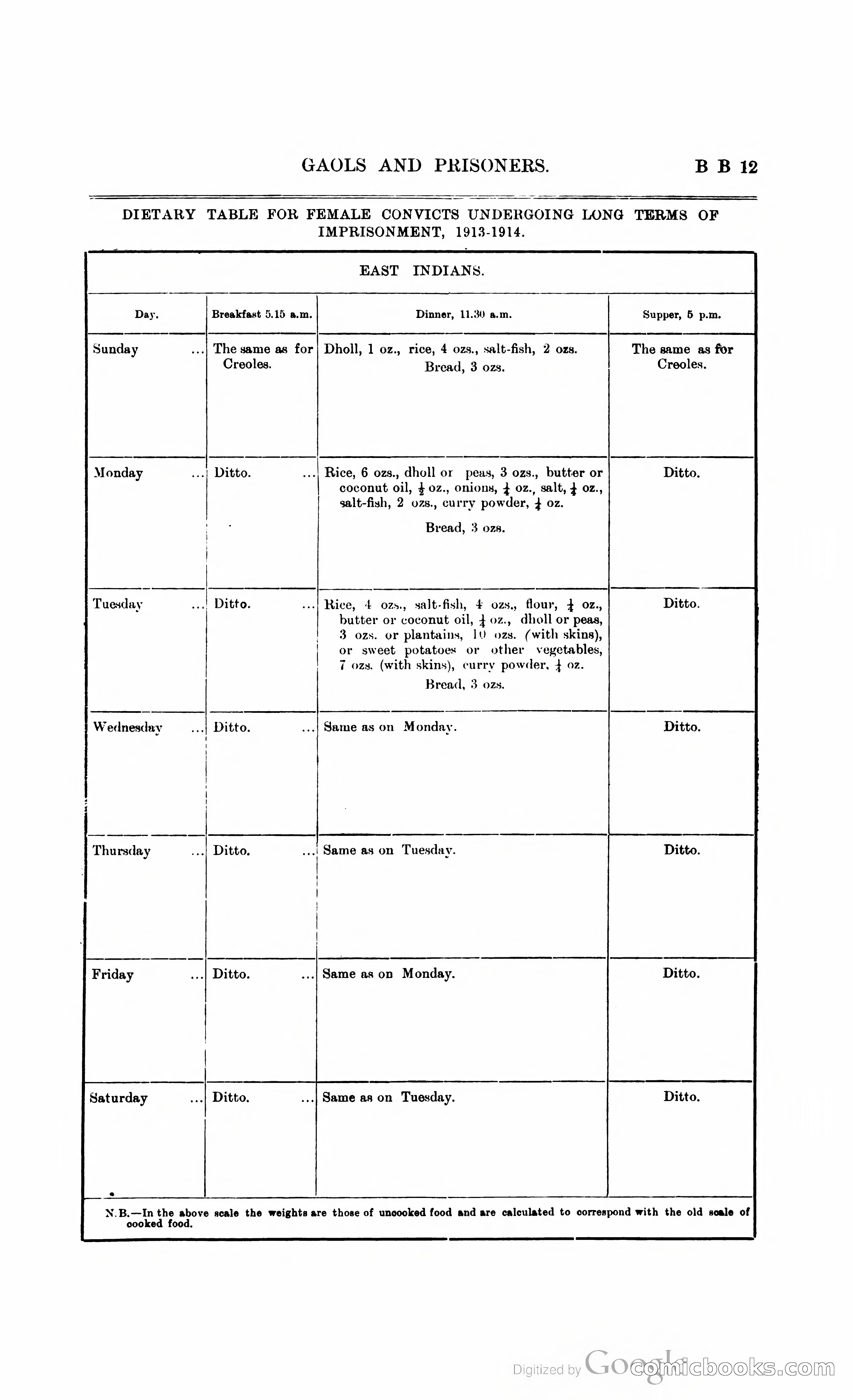 British Guiana Blue Book — page 382 of 400