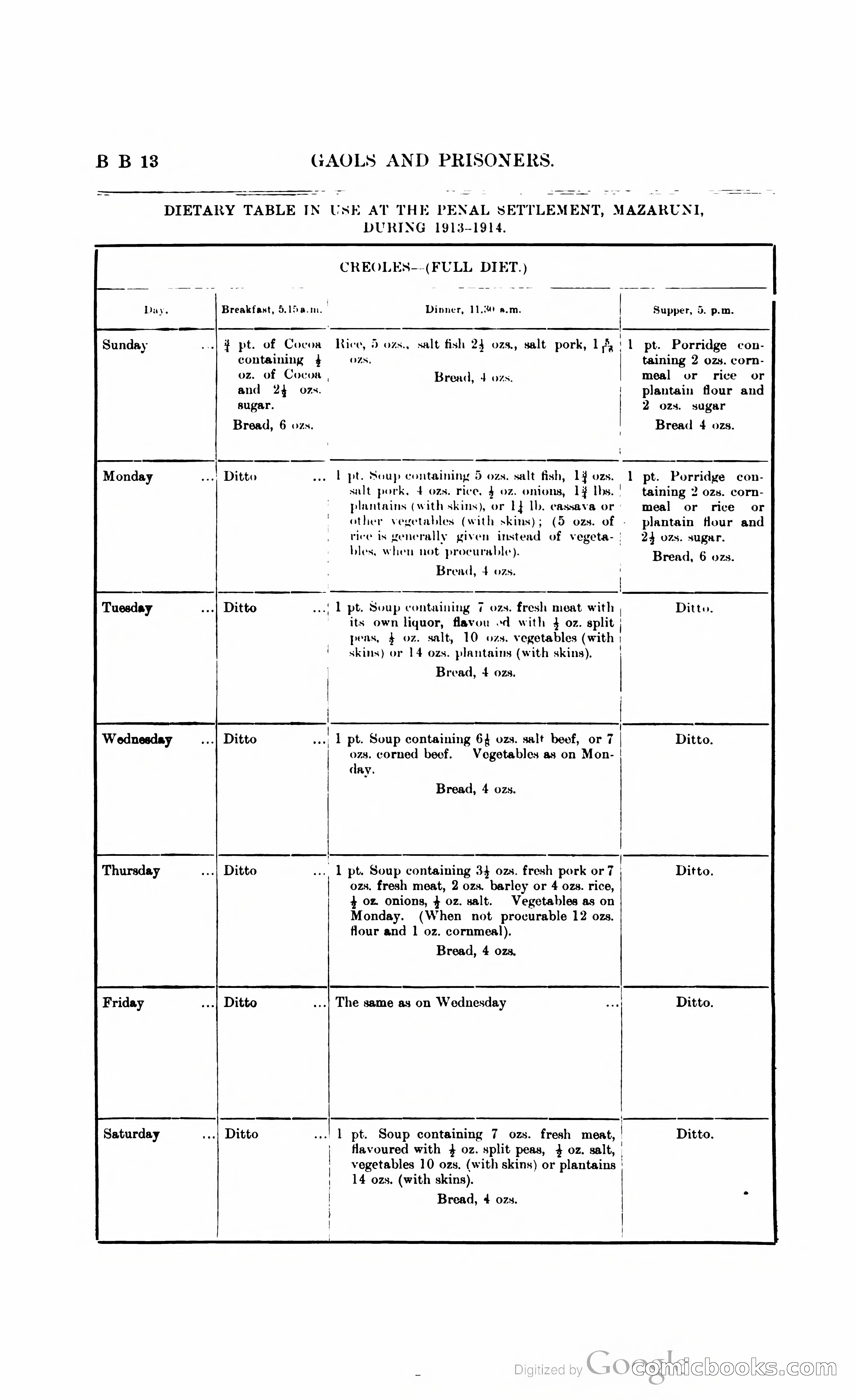British Guiana Blue Book — page 383 of 400