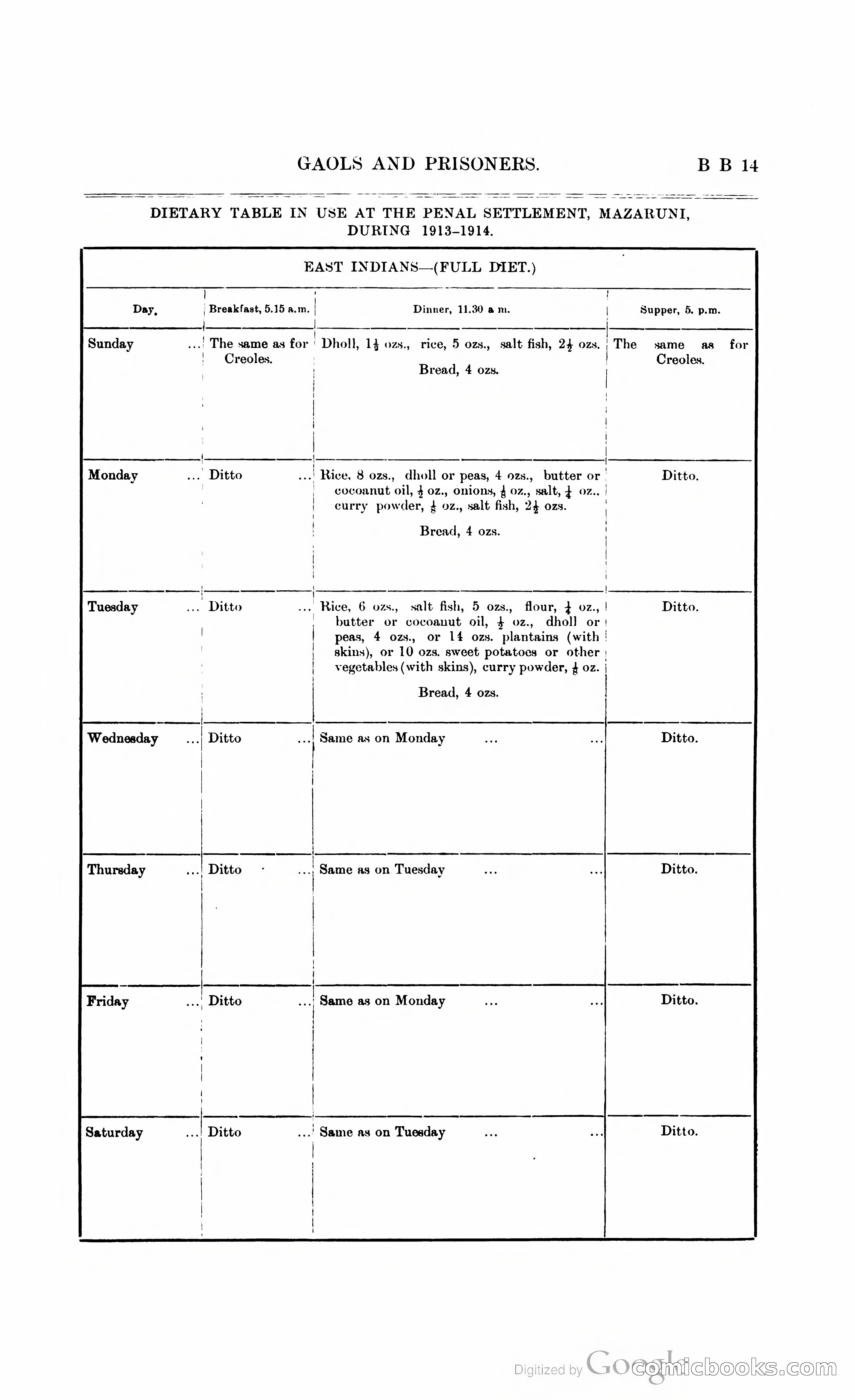 British Guiana Blue Book — page 384 of 400