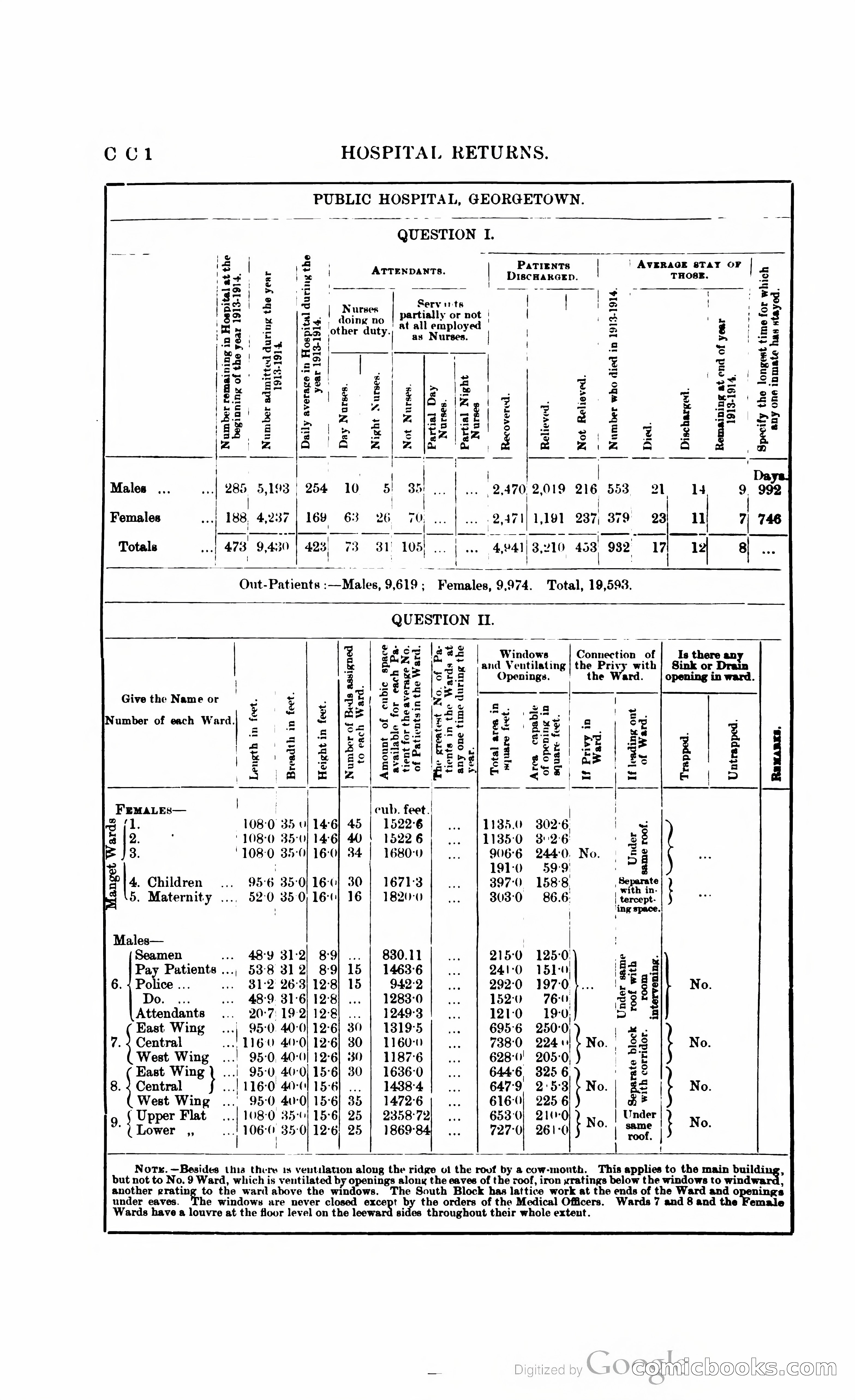 British Guiana Blue Book — page 389 of 400