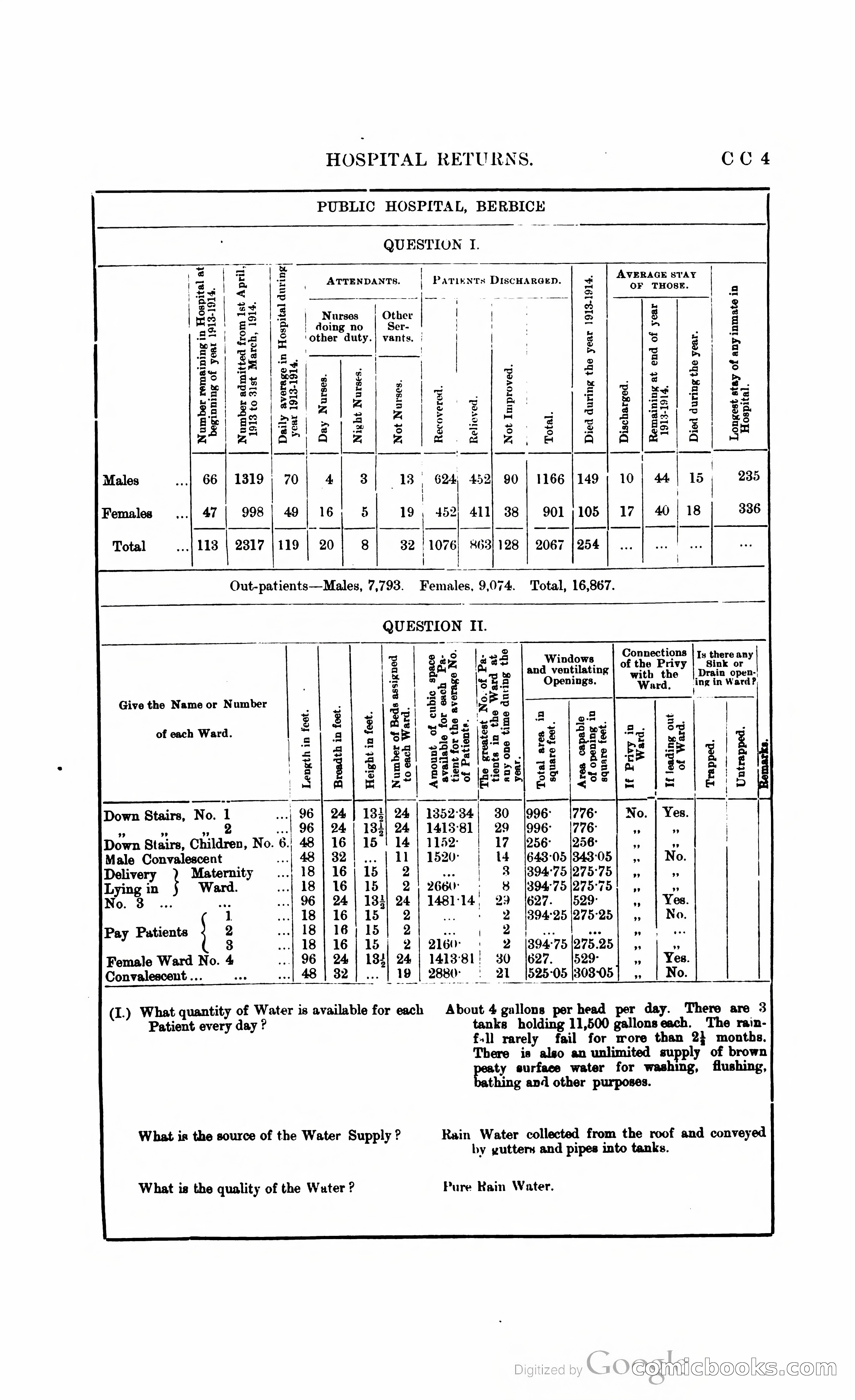 British Guiana Blue Book — page 392 of 400