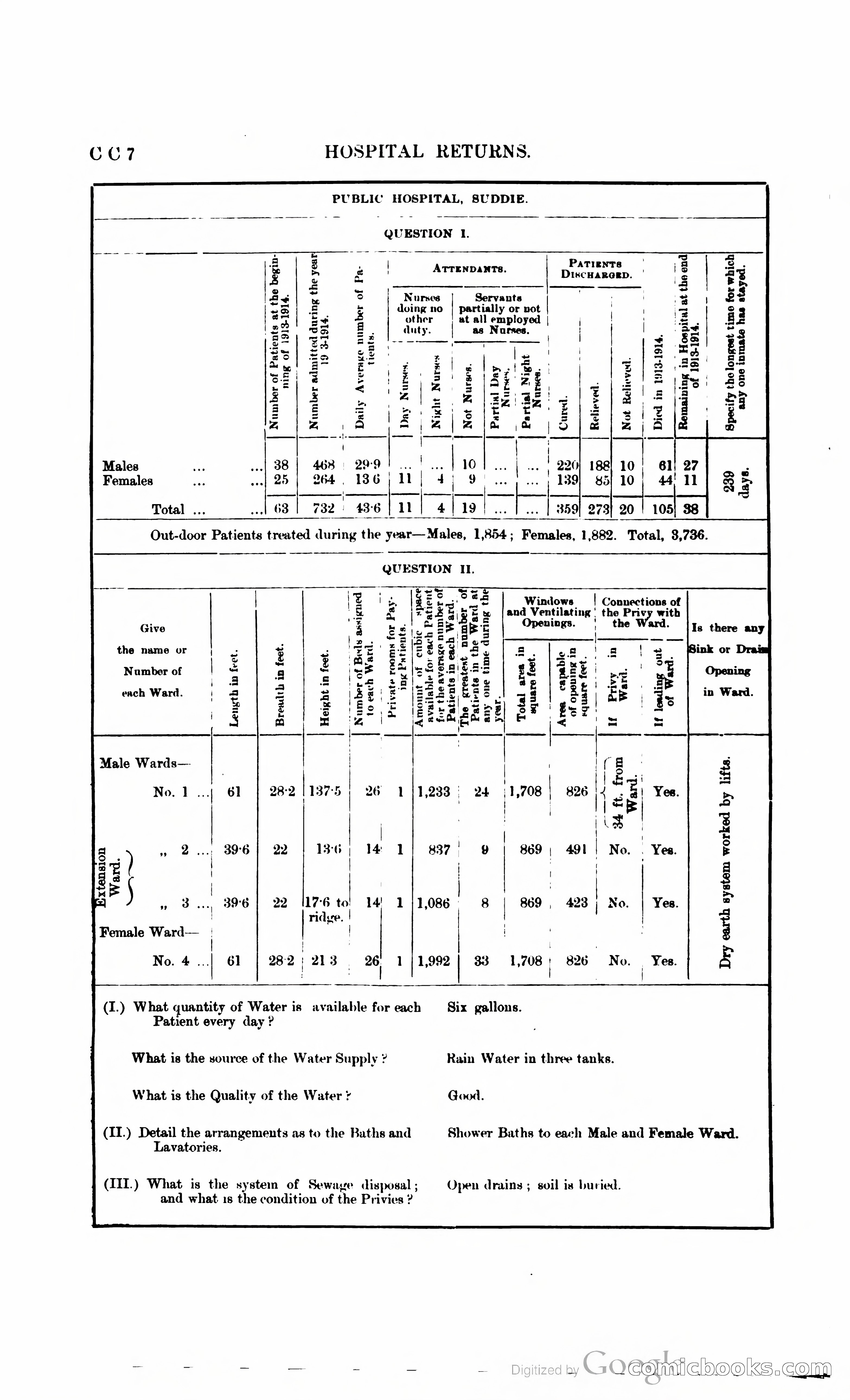 British Guiana Blue Book — page 395 of 400
