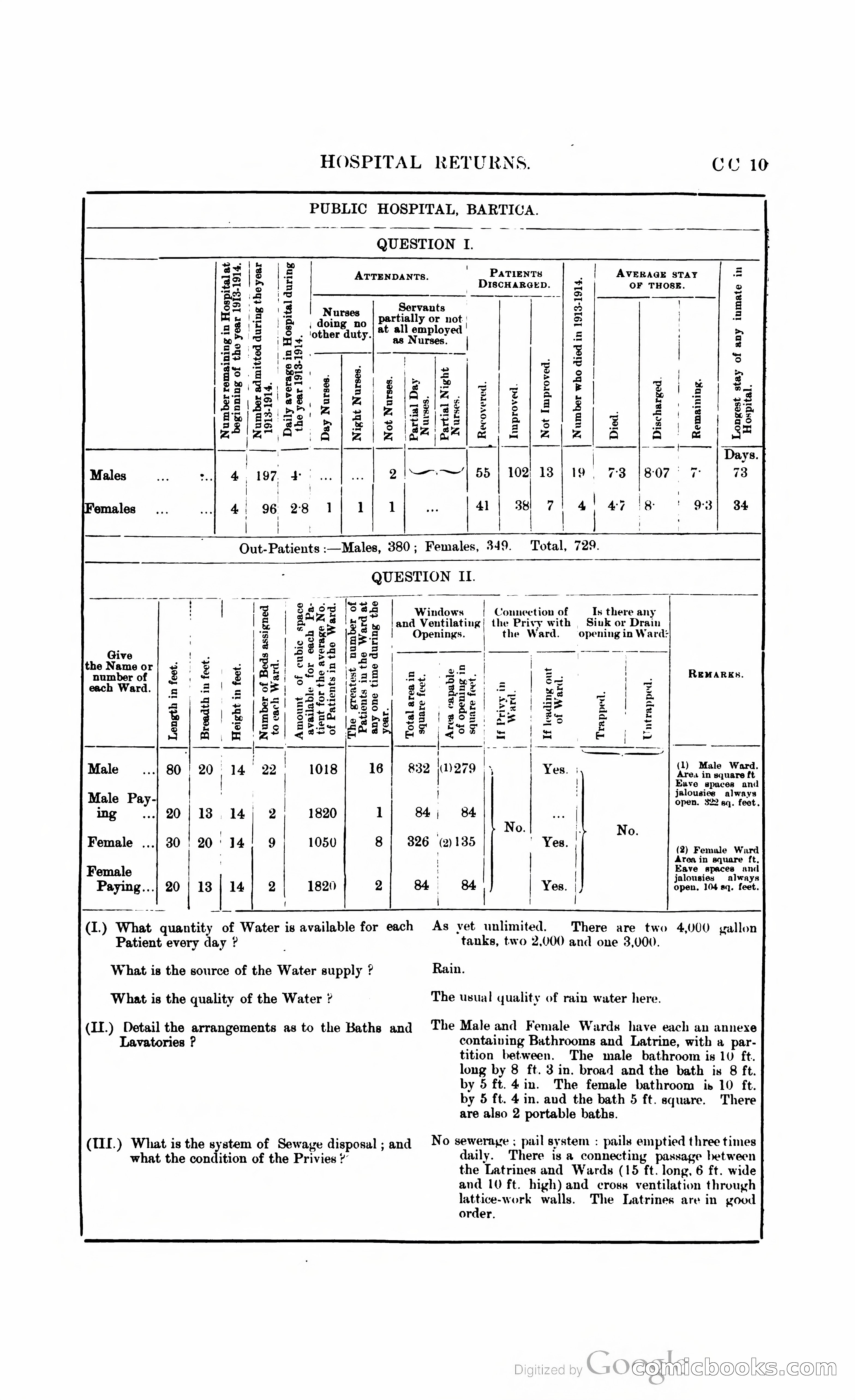 British Guiana Blue Book — page 398 of 400
