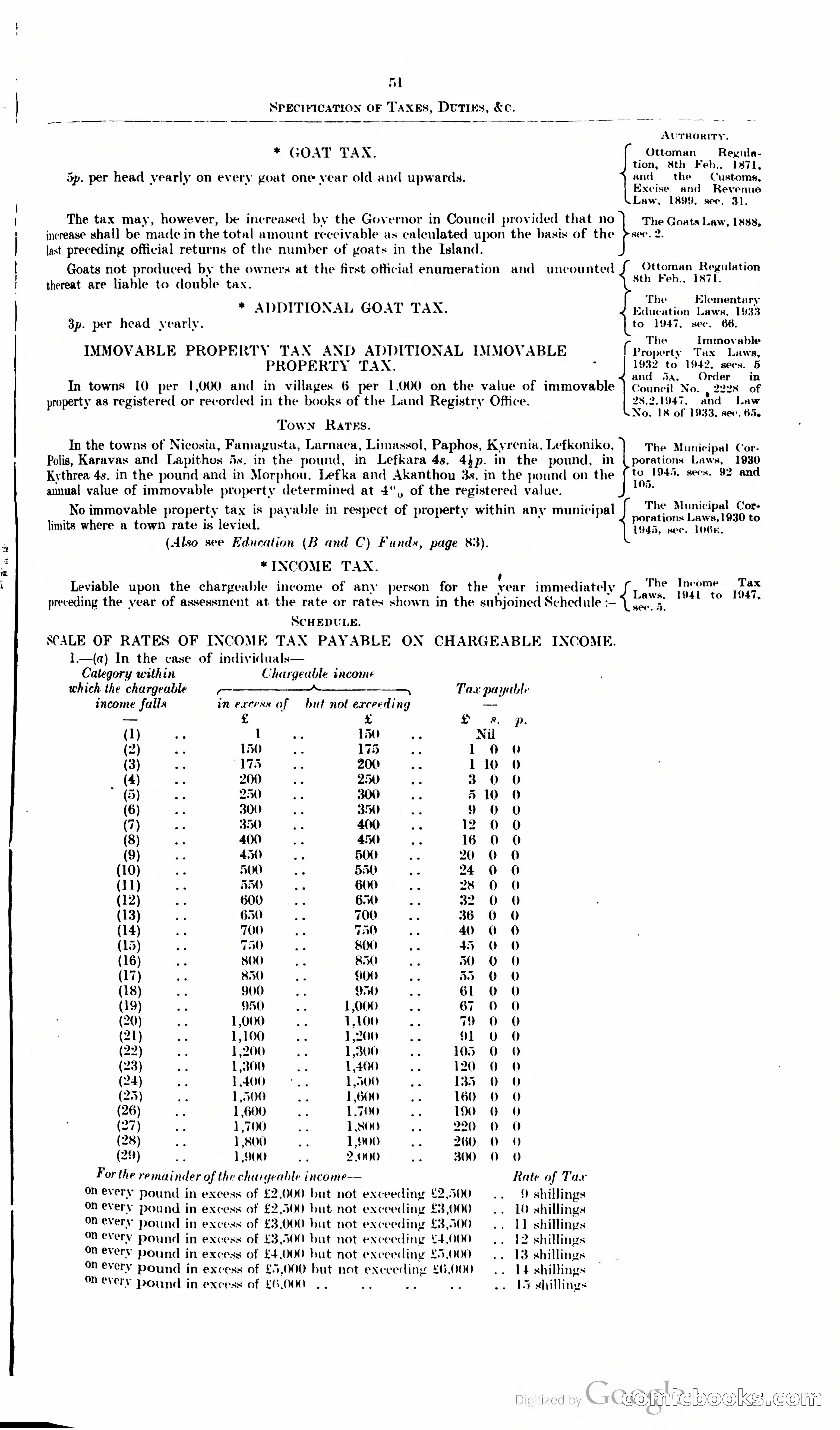 The Cyprus Blue Book — page 64 of 393