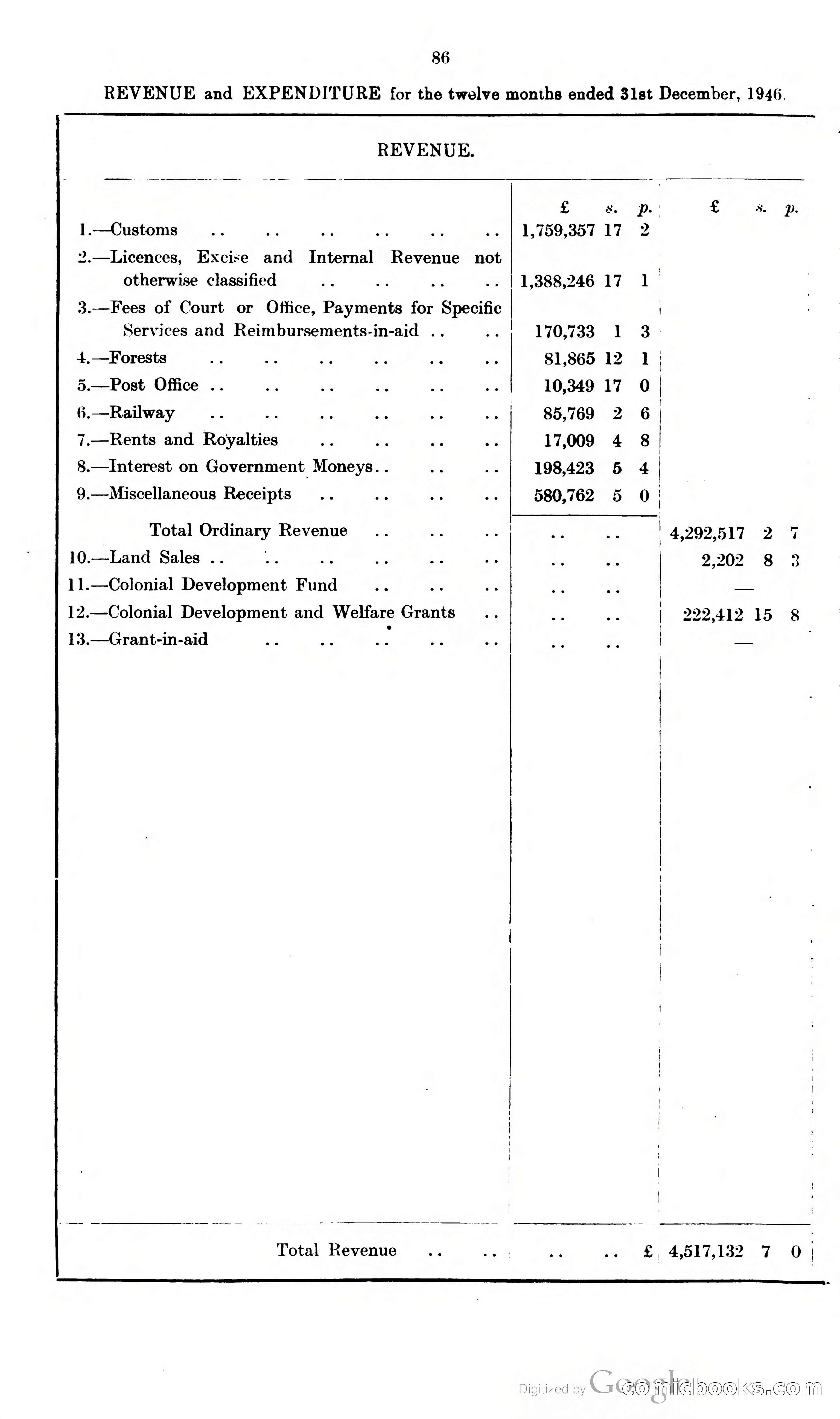 The Cyprus Blue Book — page 99 of 393