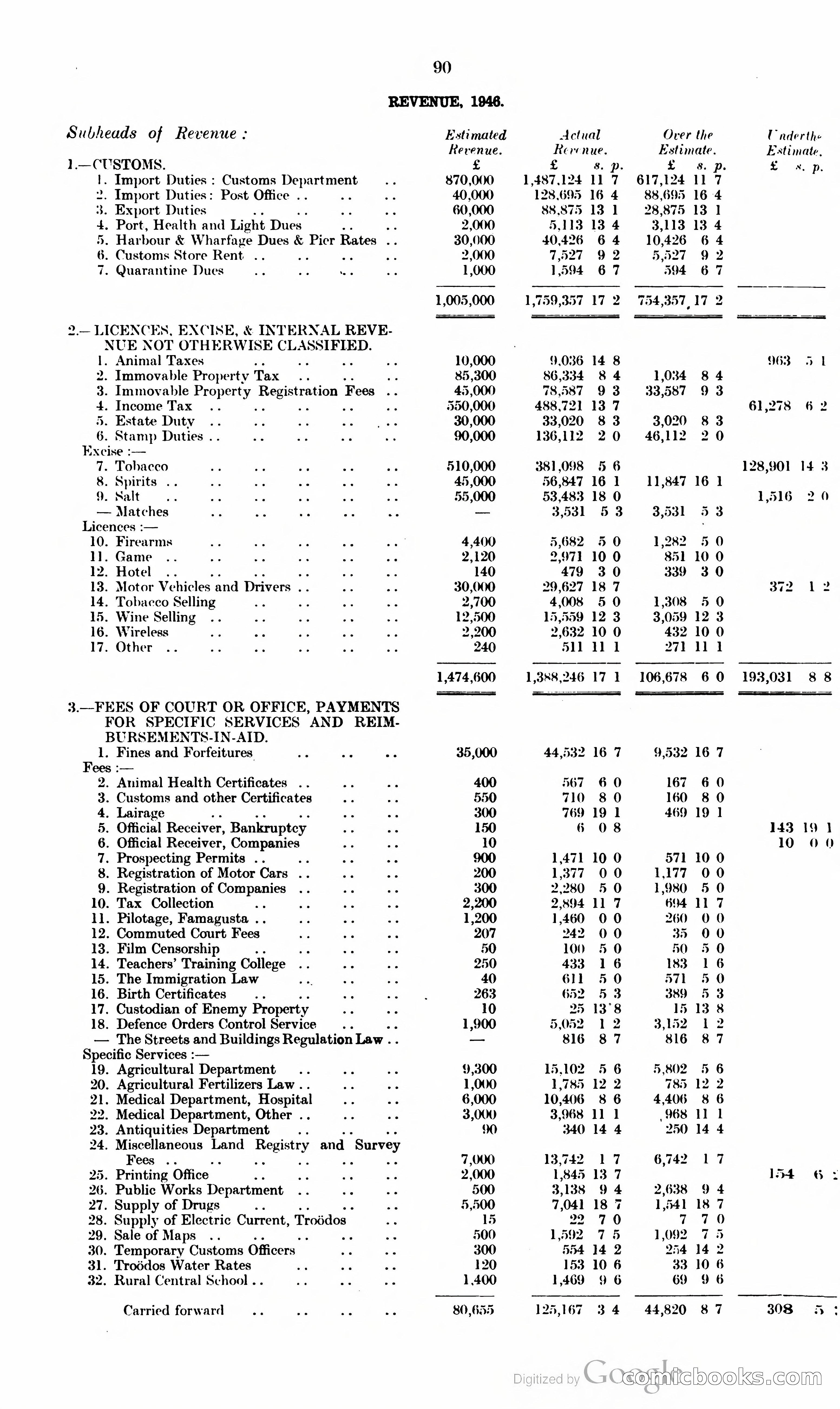 The Cyprus Blue Book — page 103 of 393
