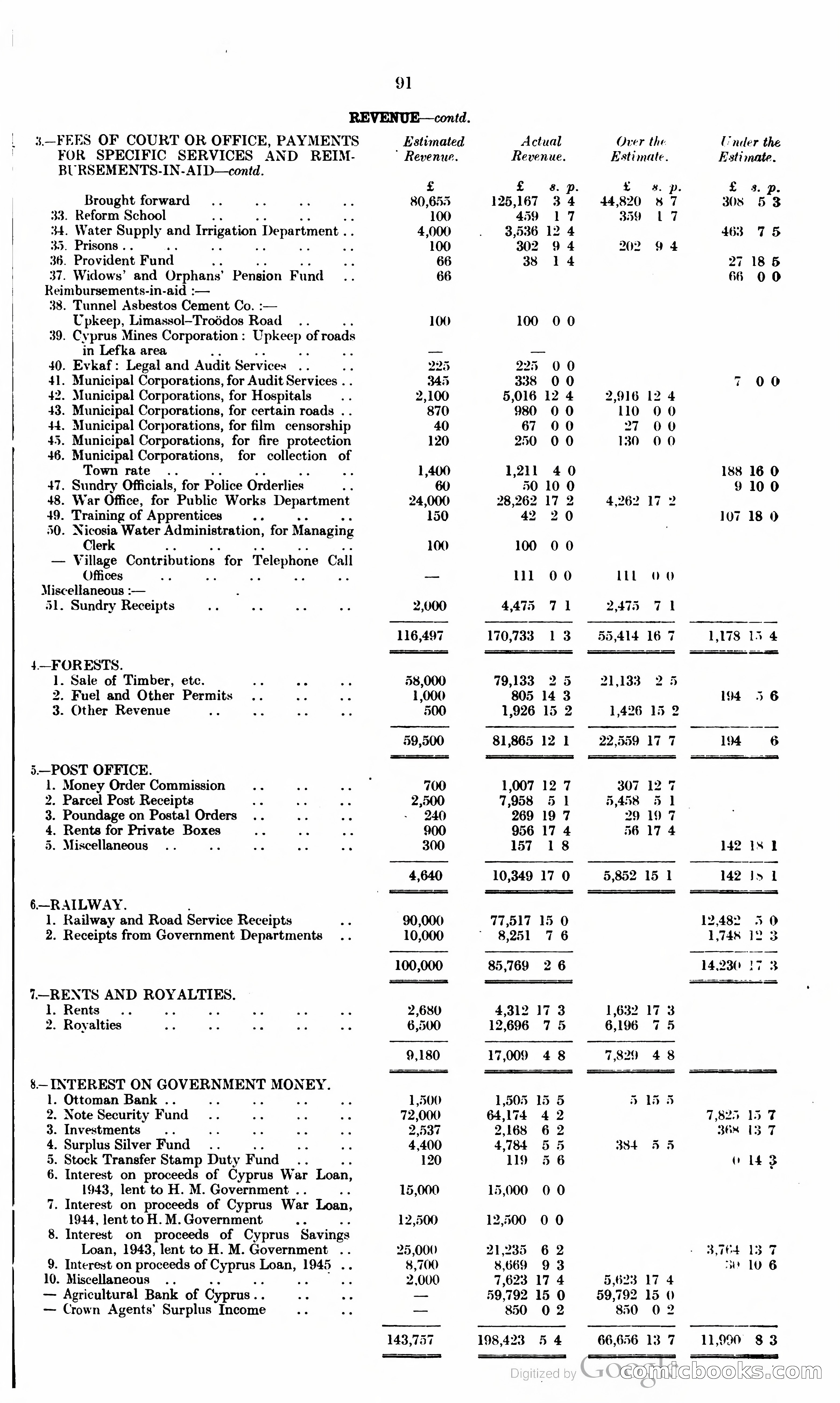 The Cyprus Blue Book — page 104 of 393