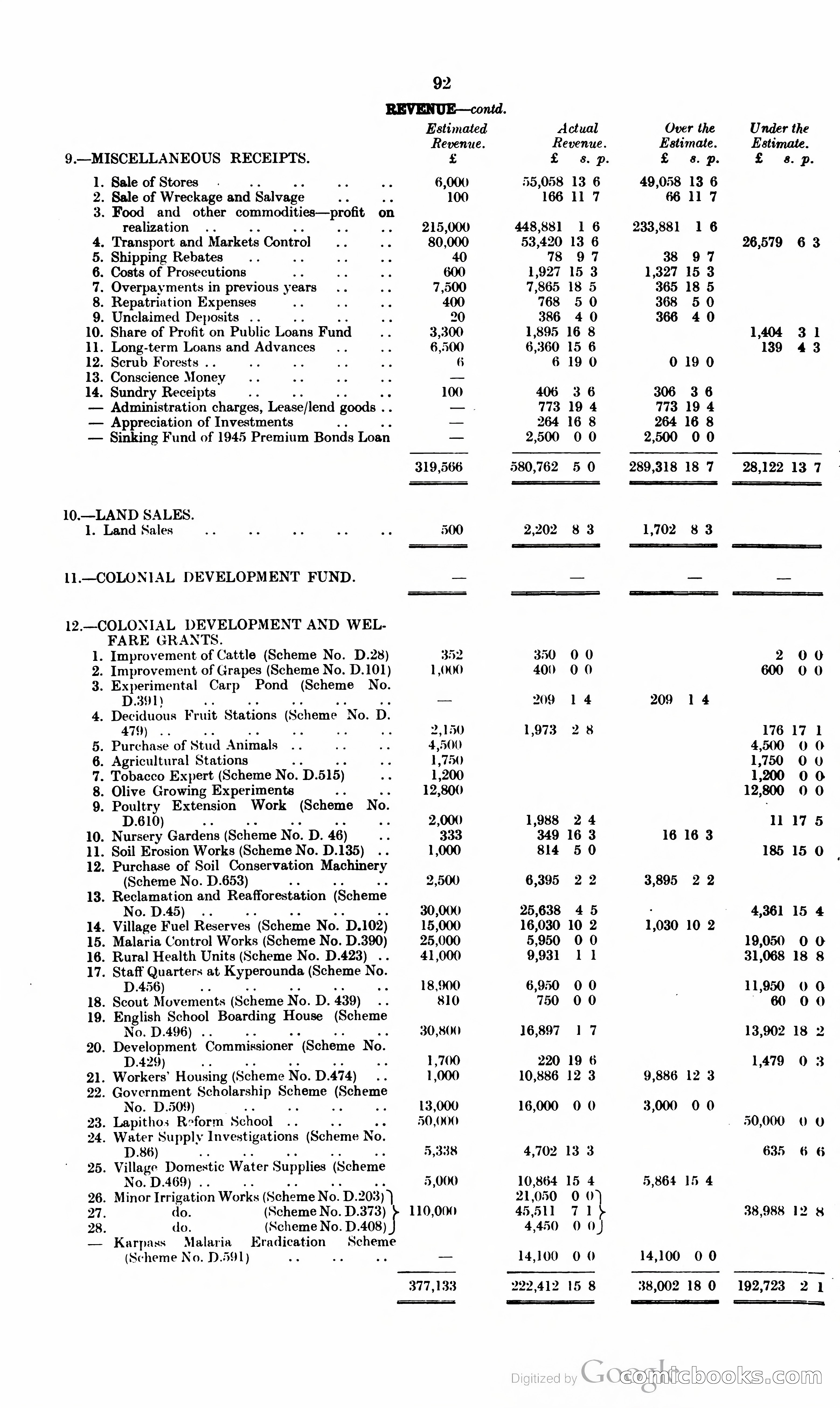 The Cyprus Blue Book — page 105 of 393