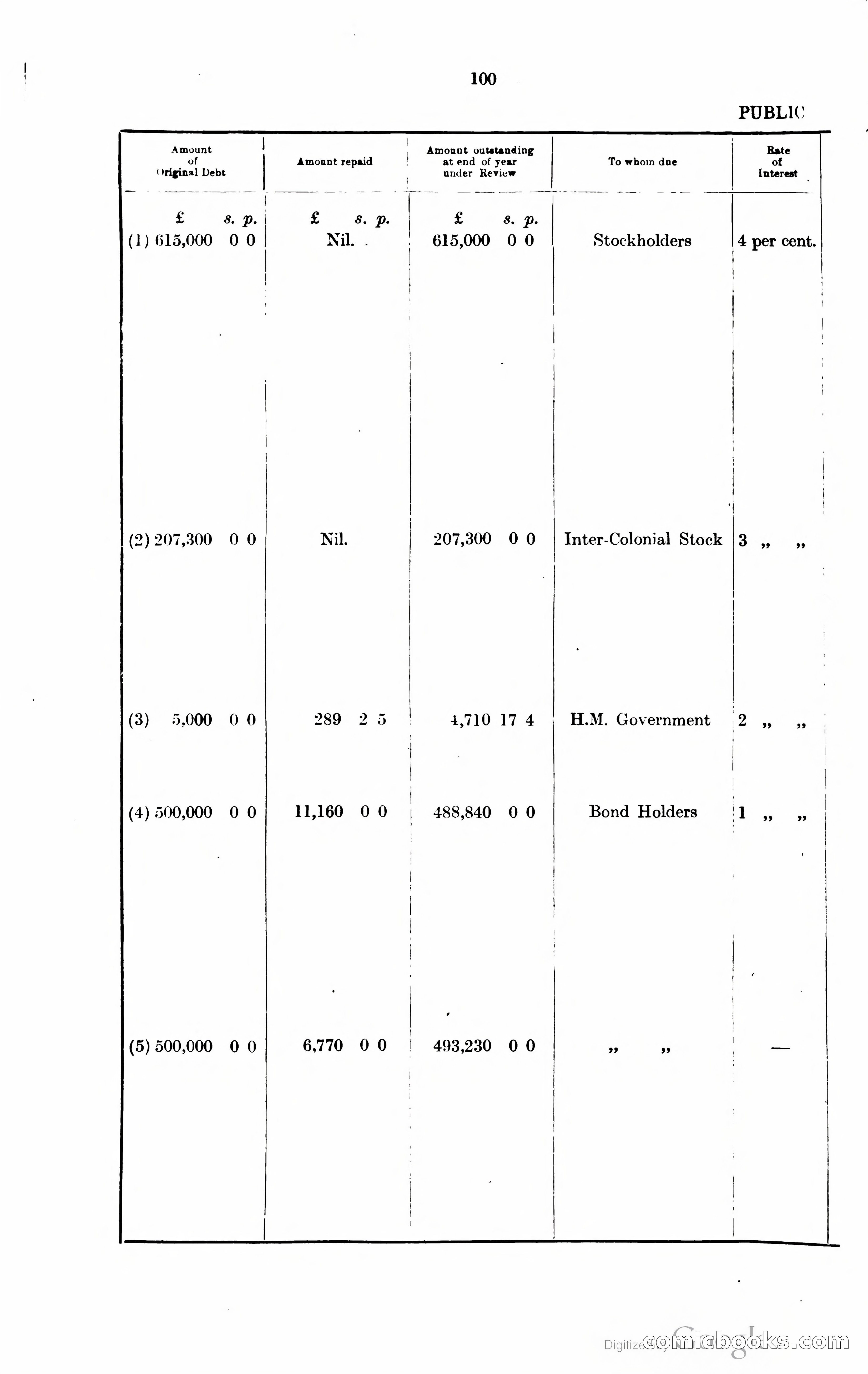 The Cyprus Blue Book — page 113 of 393