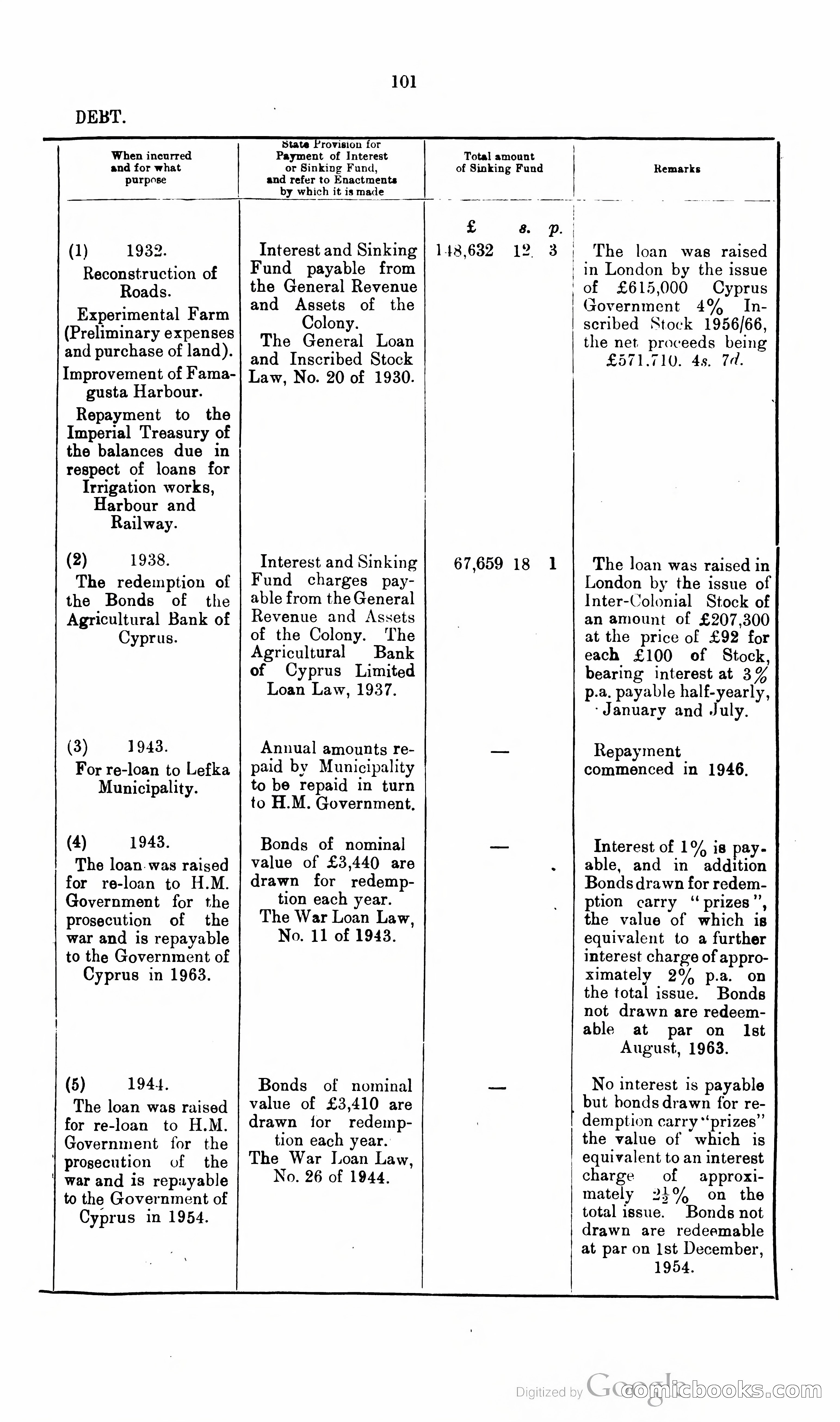 The Cyprus Blue Book — page 114 of 393