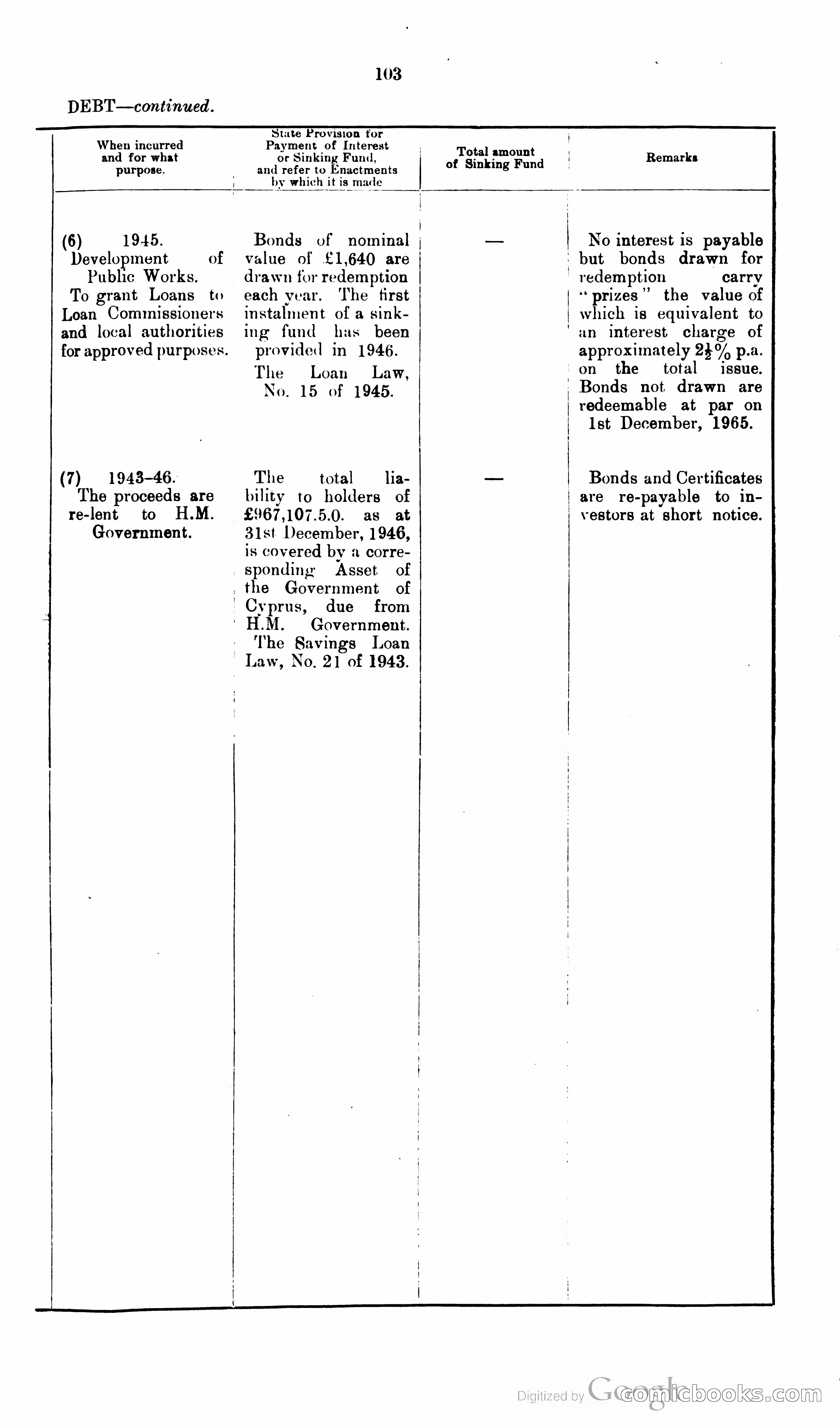 The Cyprus Blue Book — page 116 of 393