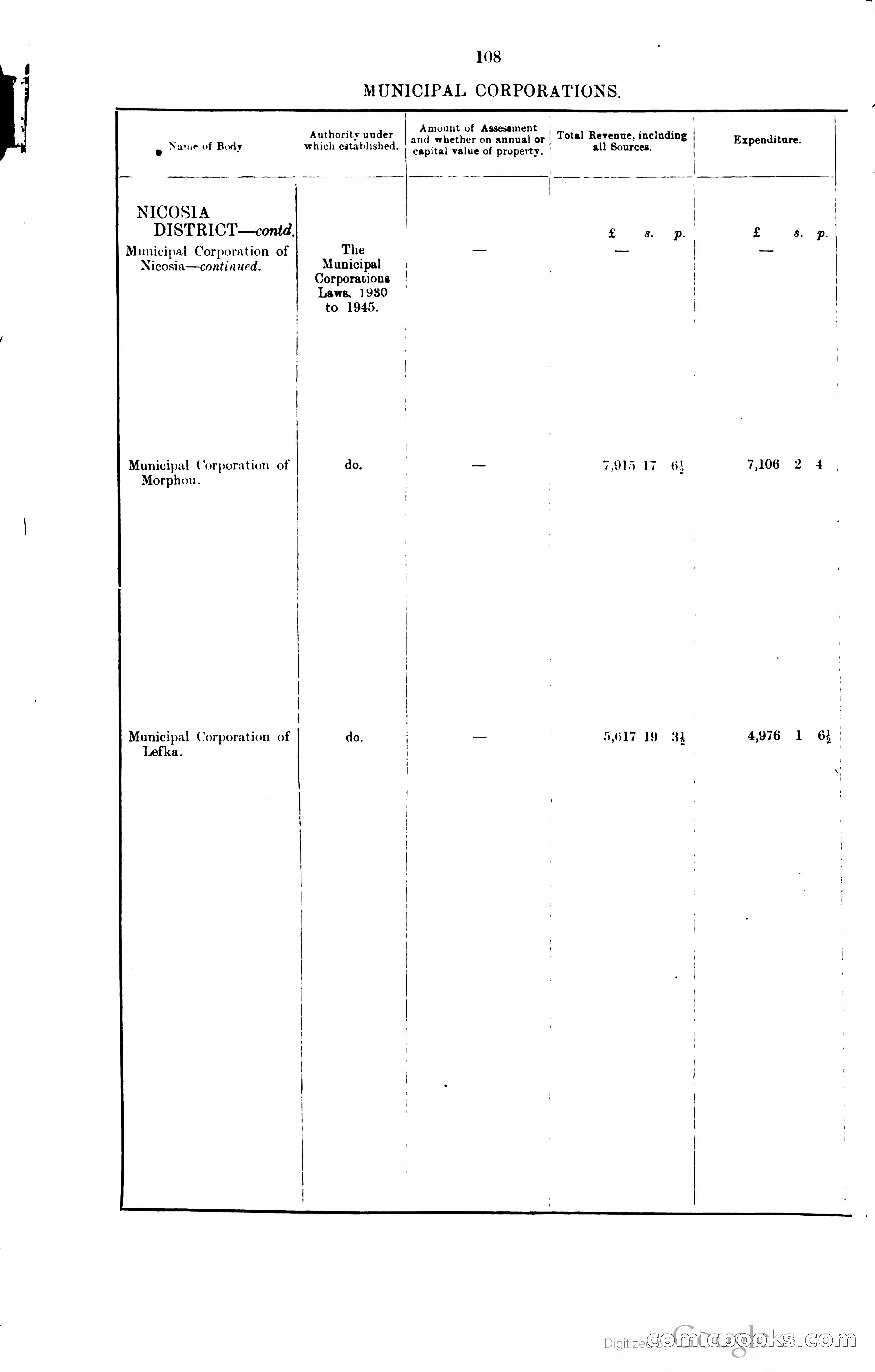 The Cyprus Blue Book — page 121 of 393