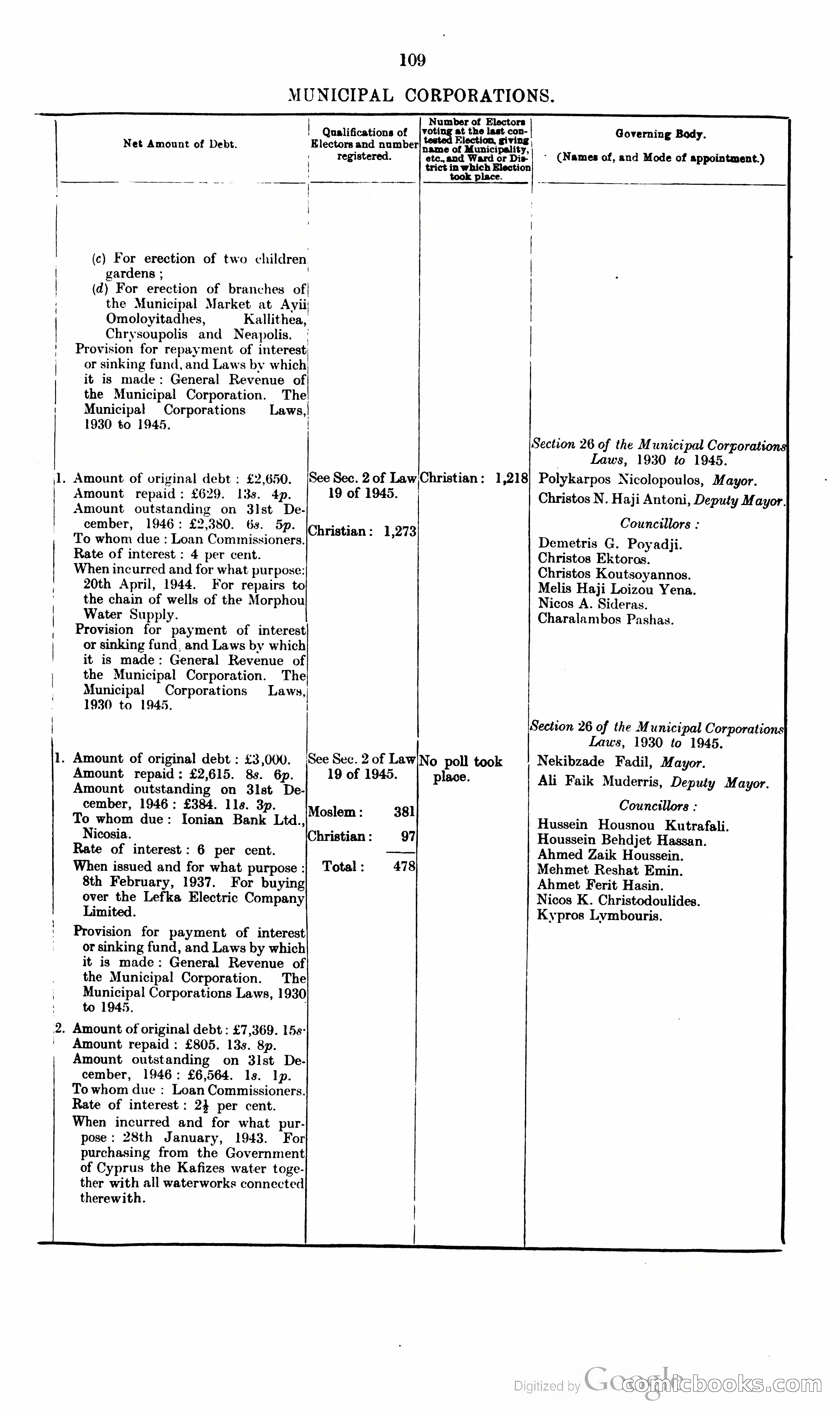 The Cyprus Blue Book — page 122 of 393
