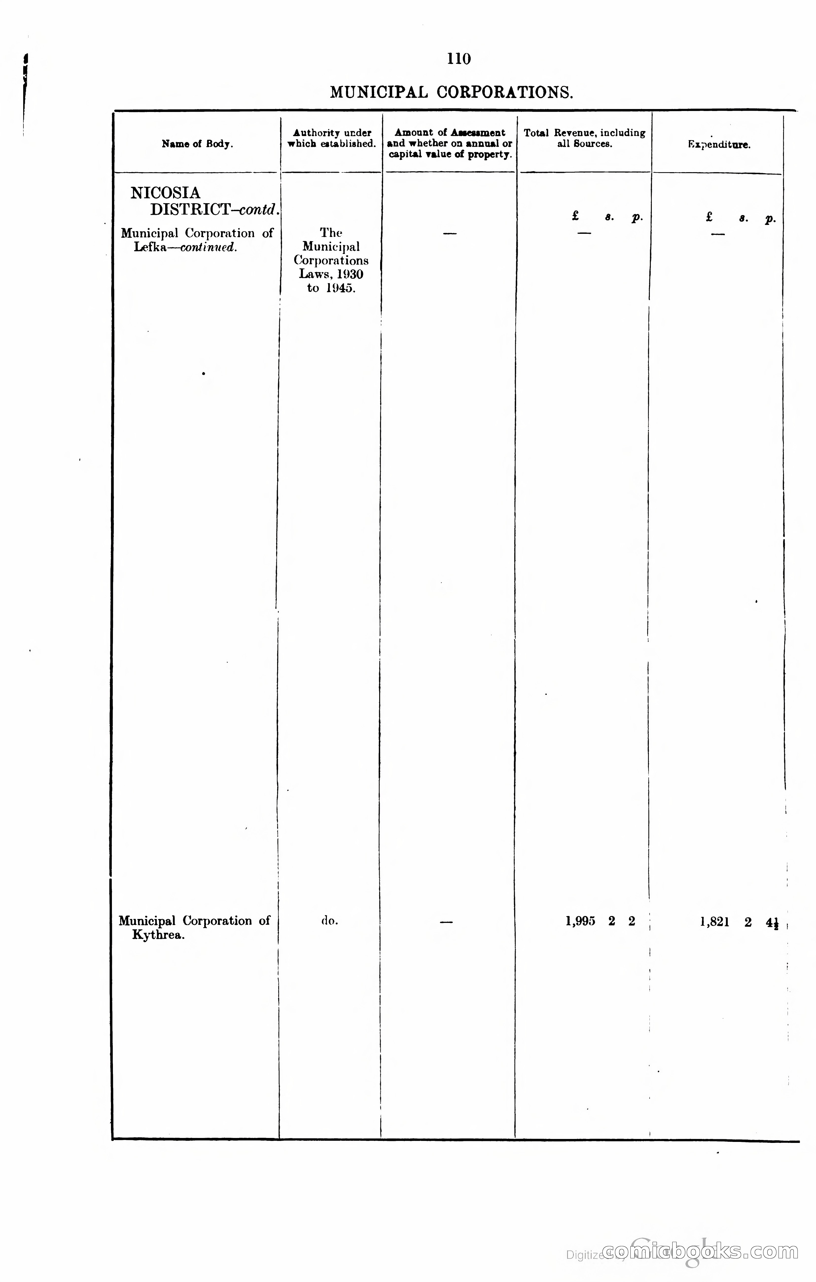 The Cyprus Blue Book — page 123 of 393