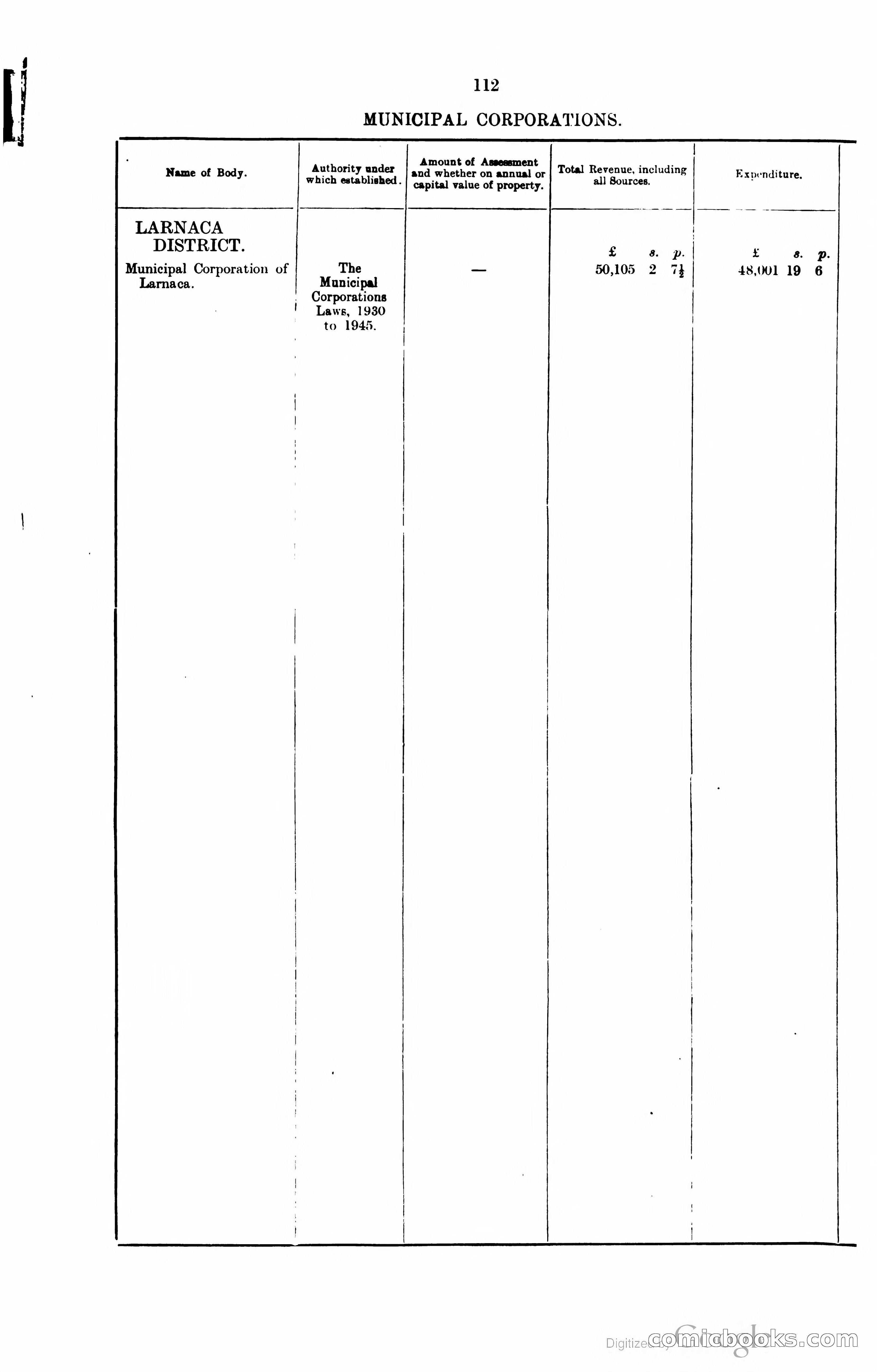 The Cyprus Blue Book — page 125 of 393